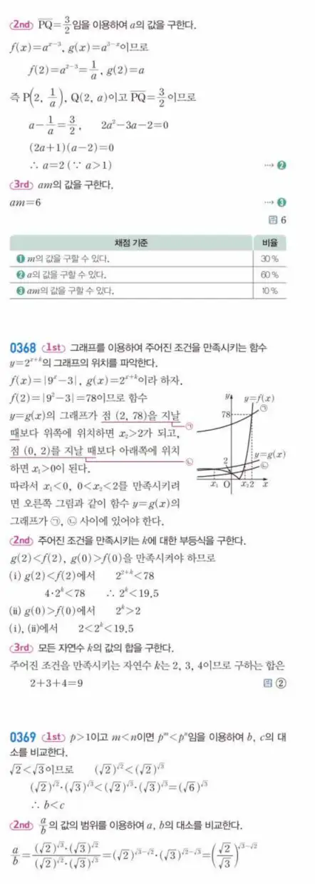 쎈대수 답지 89