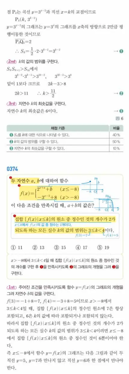 쎈대수 답지 92