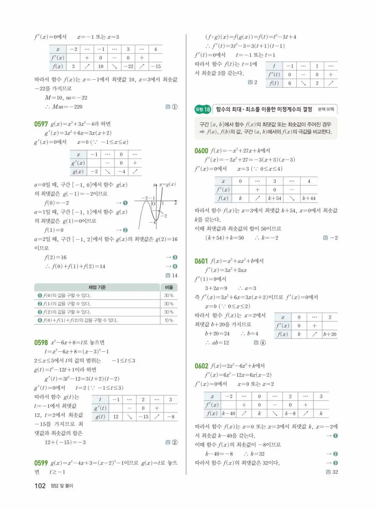 쎈미적분1답지 102페이지