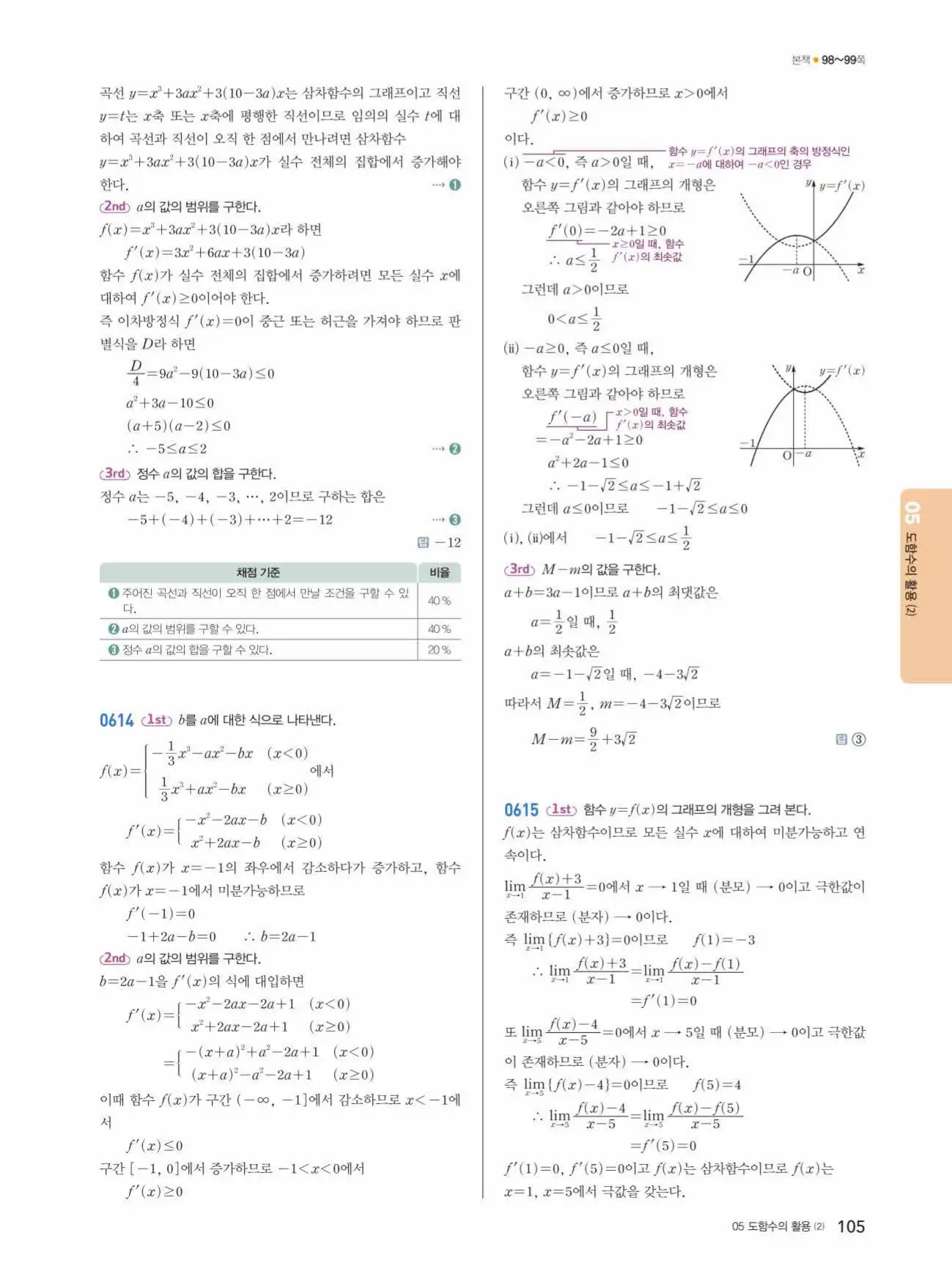 쎈미적분1답지 105페이지
