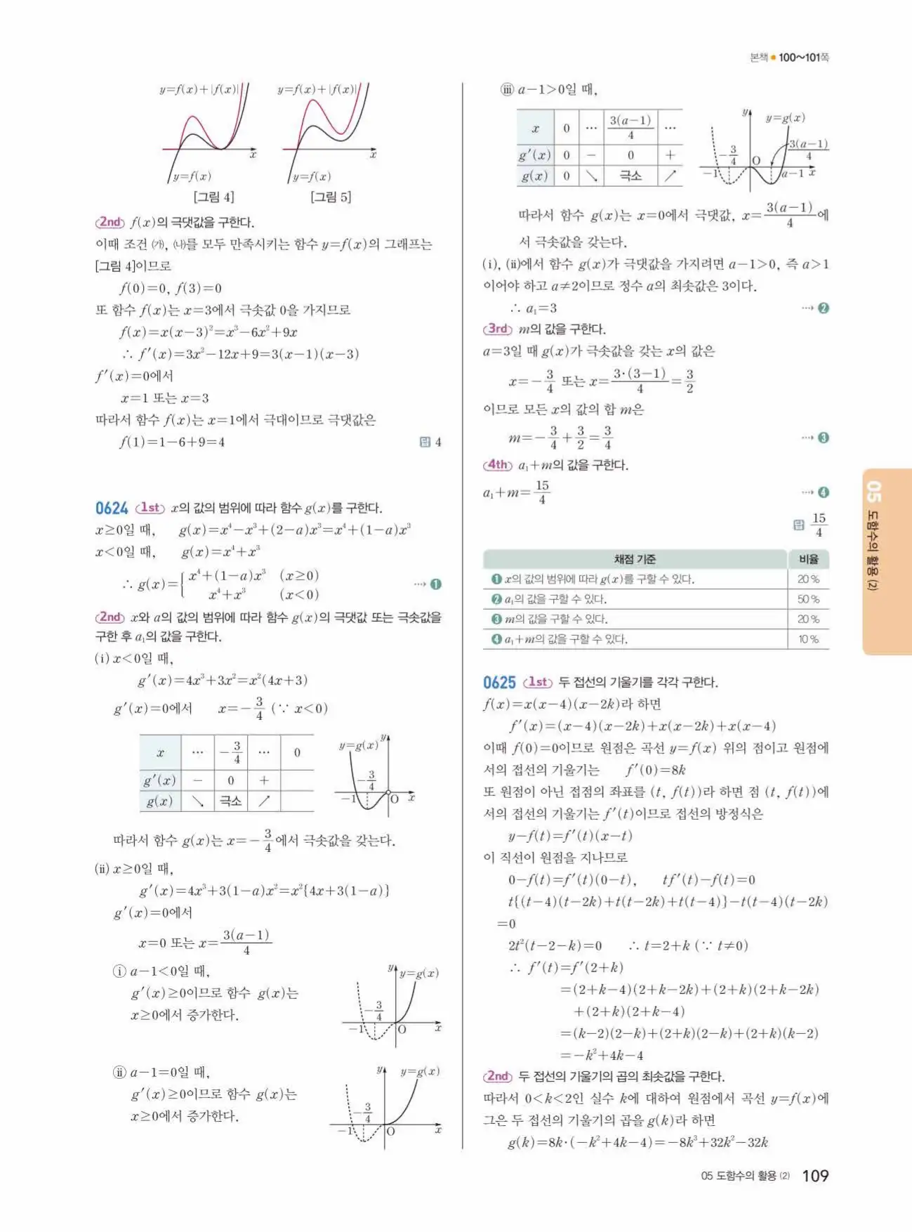 쎈미적분1답지 109페이지