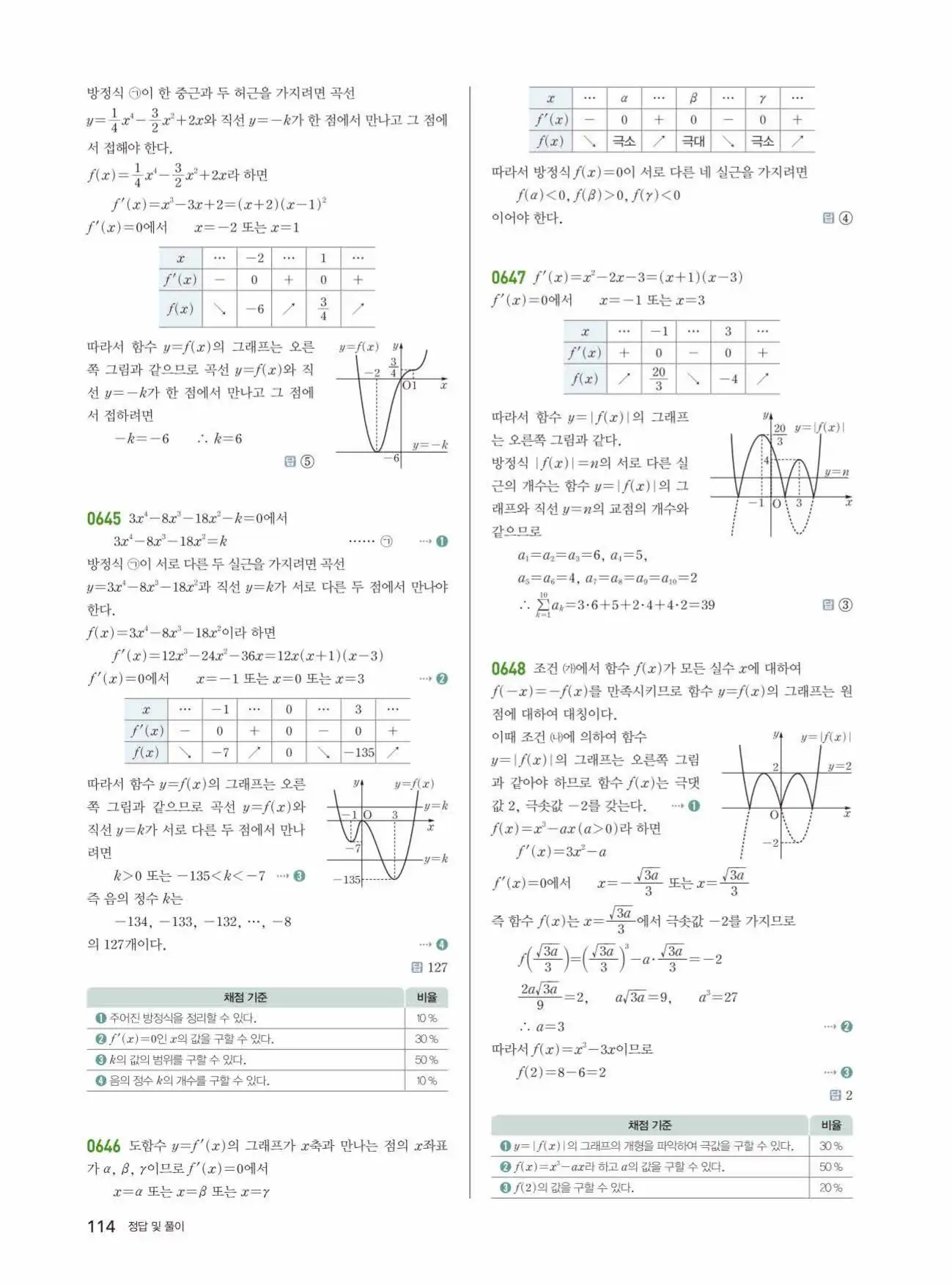 쎈미적분1답지 114페이지