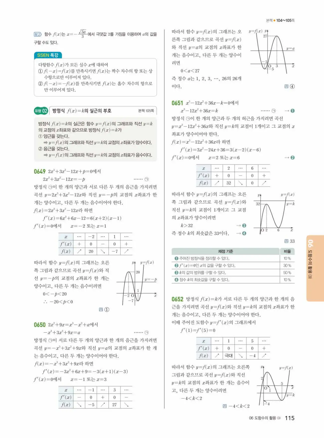 쎈미적분1답지 115페이지
