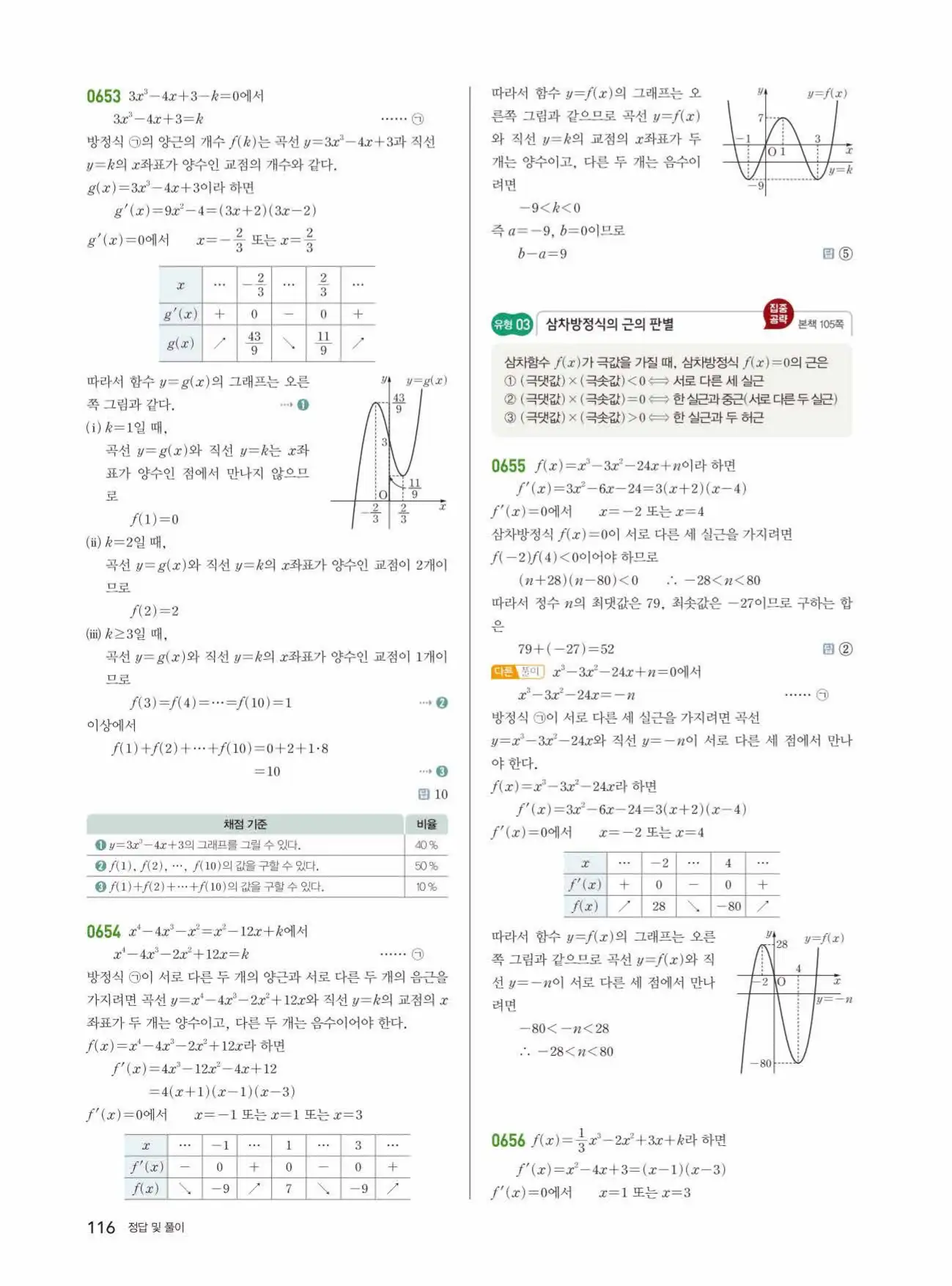 쎈미적분1답지 116페이지