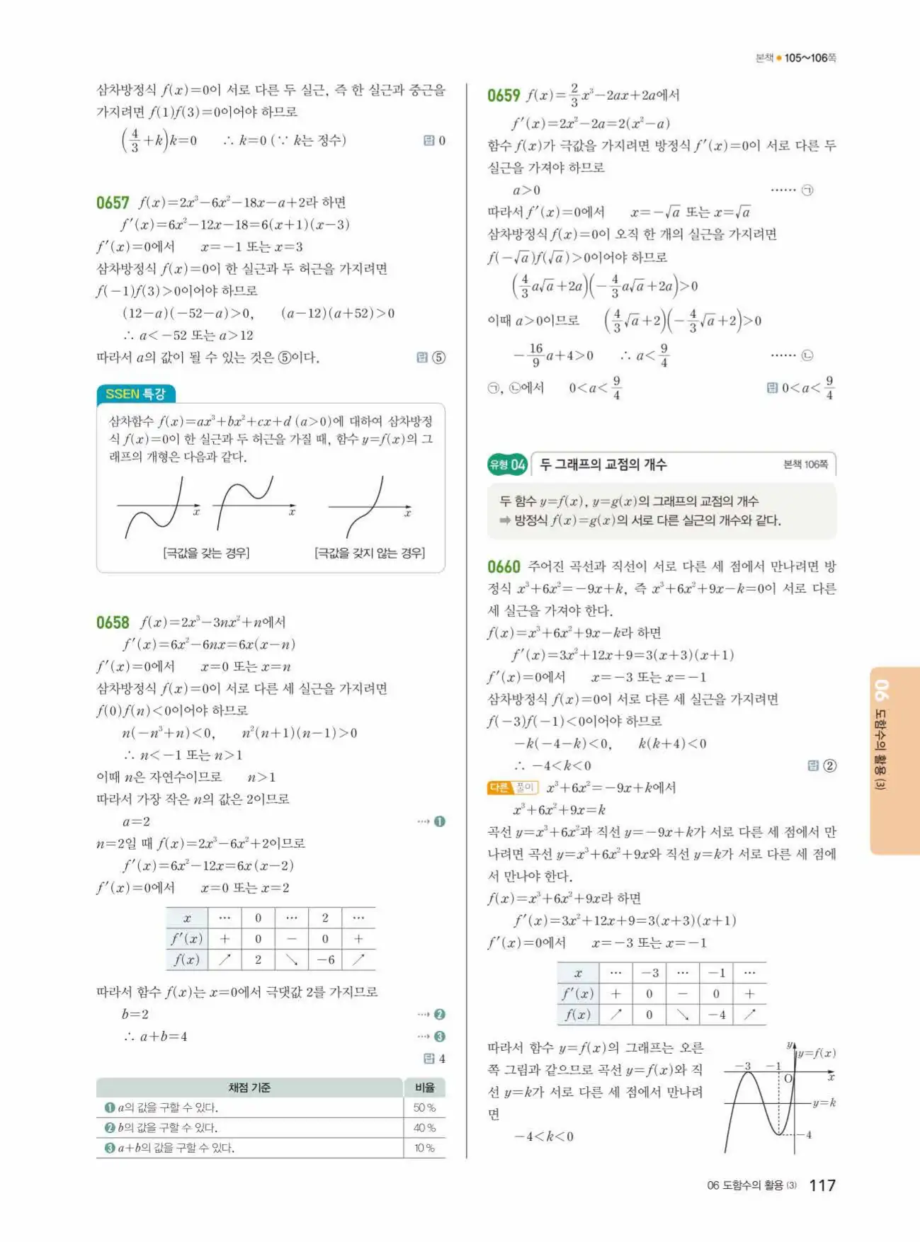 쎈미적분1답지 117페이지