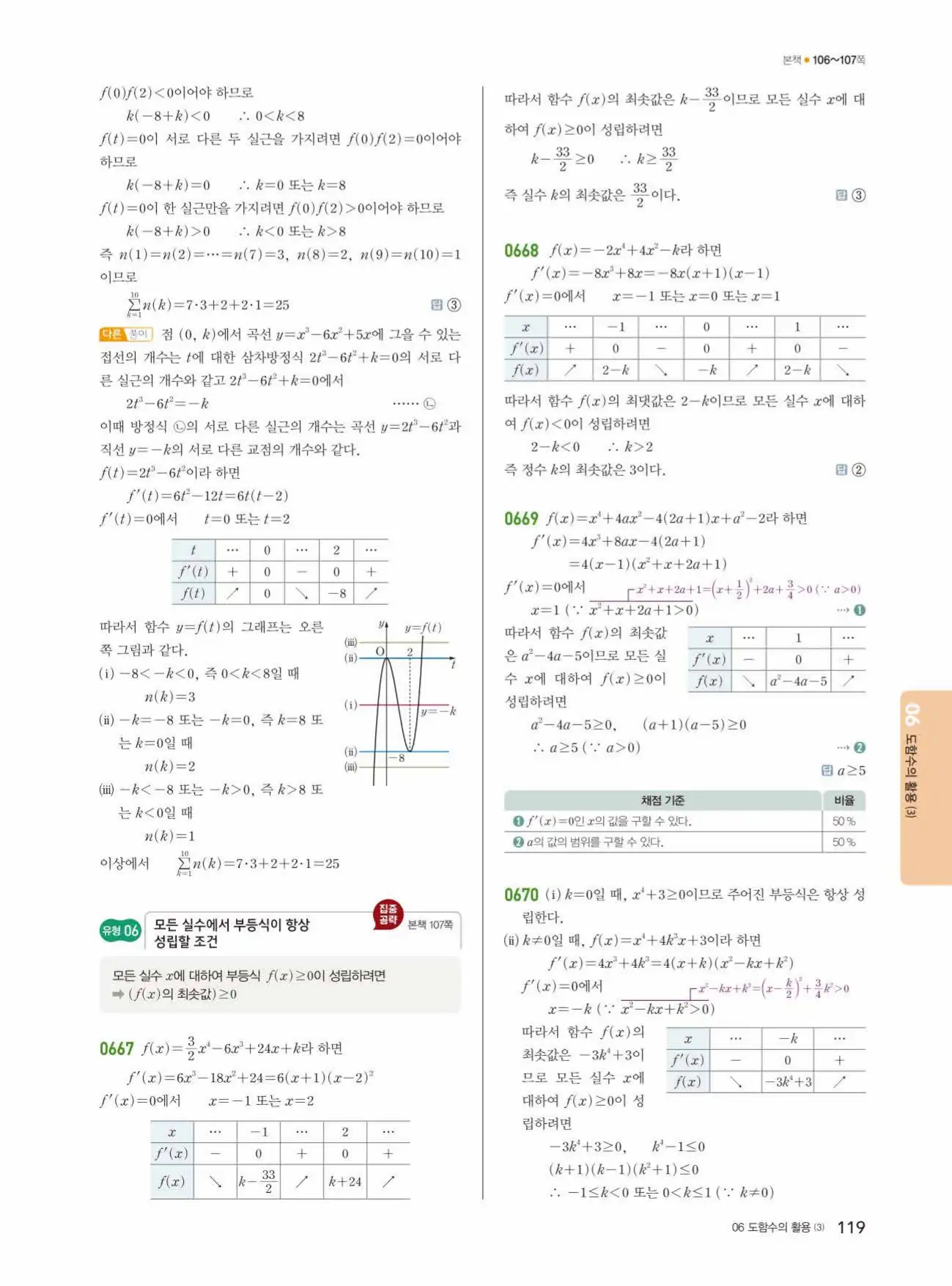 쎈미적분1답지 119페이지