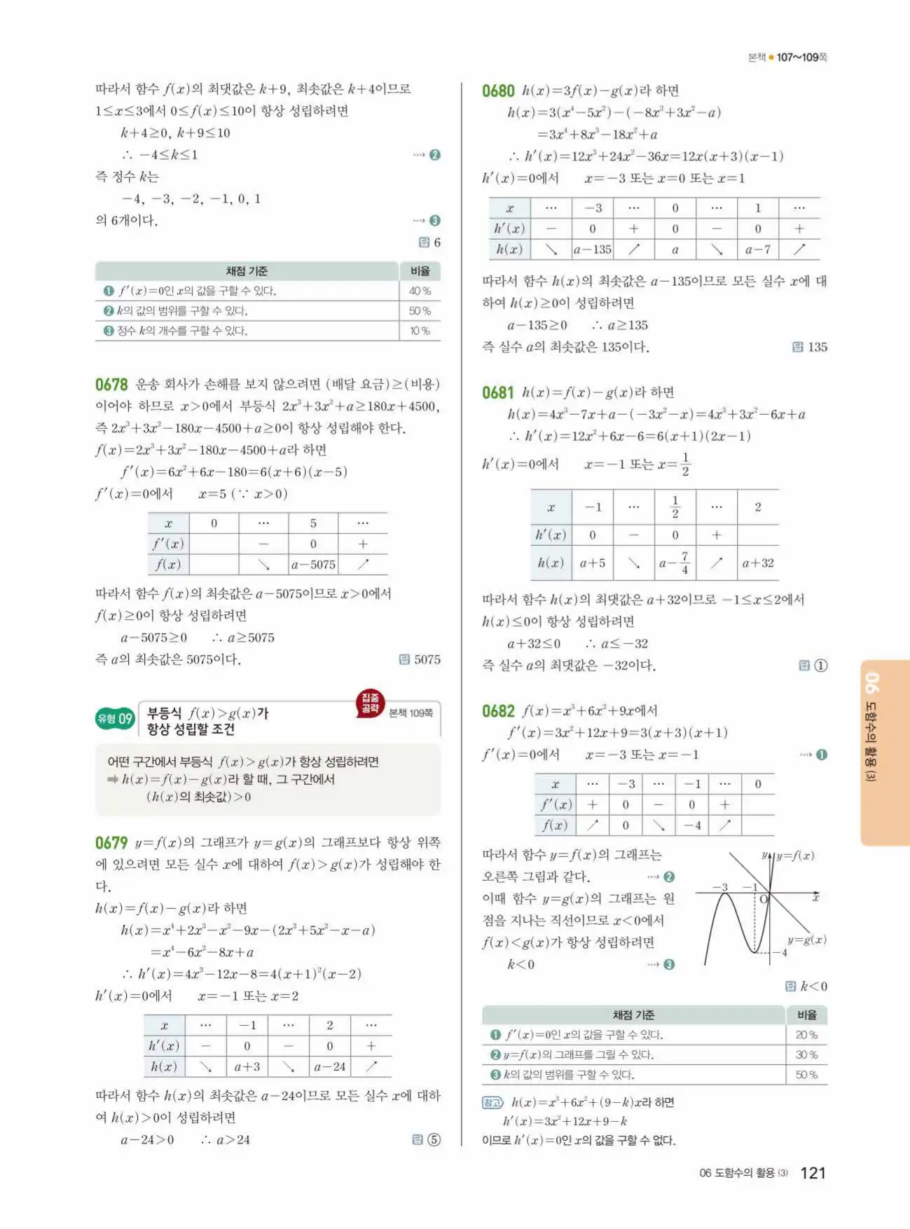 쎈미적분1답지 121페이지