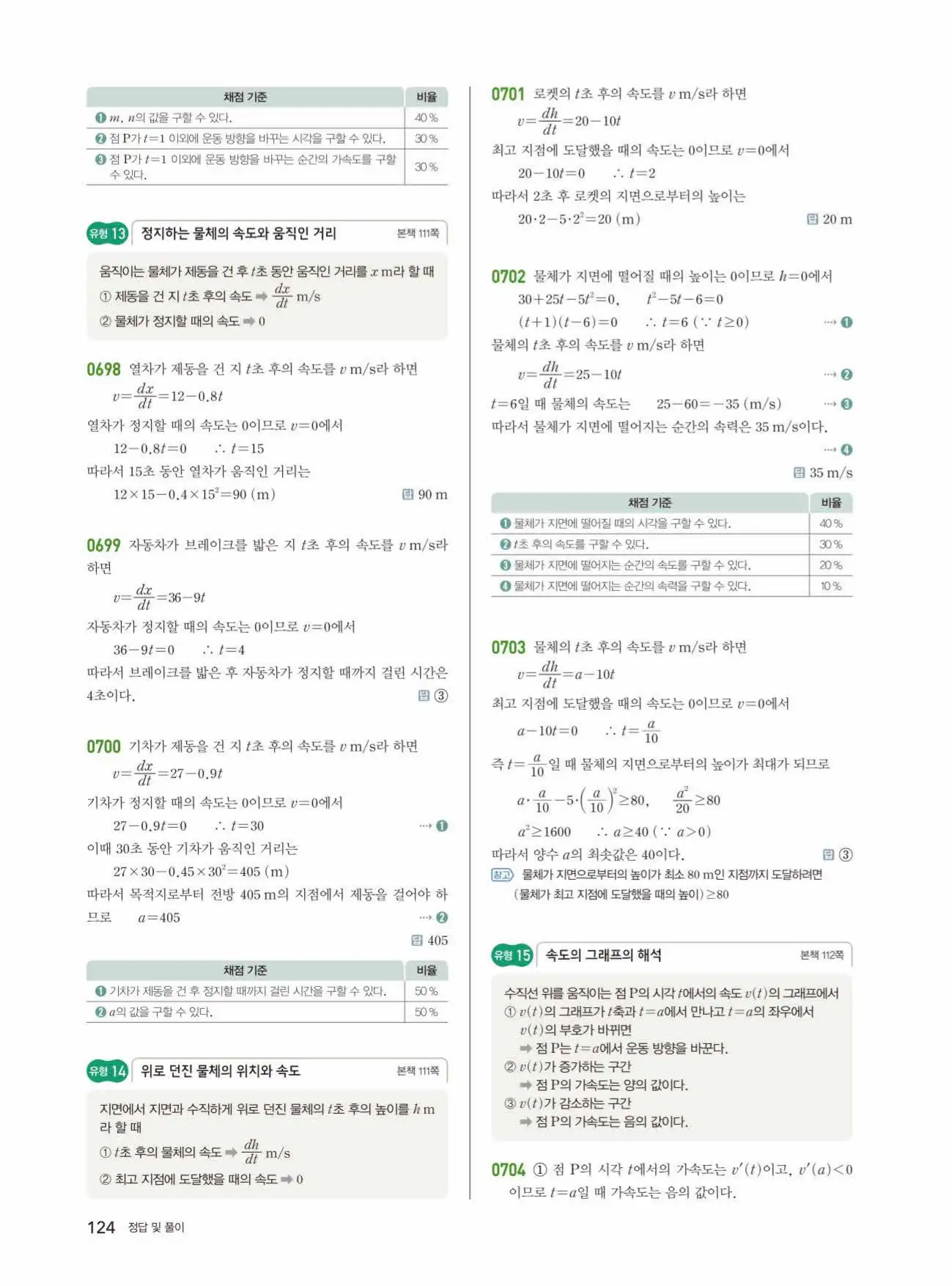 쎈미적분1답지 124페이지