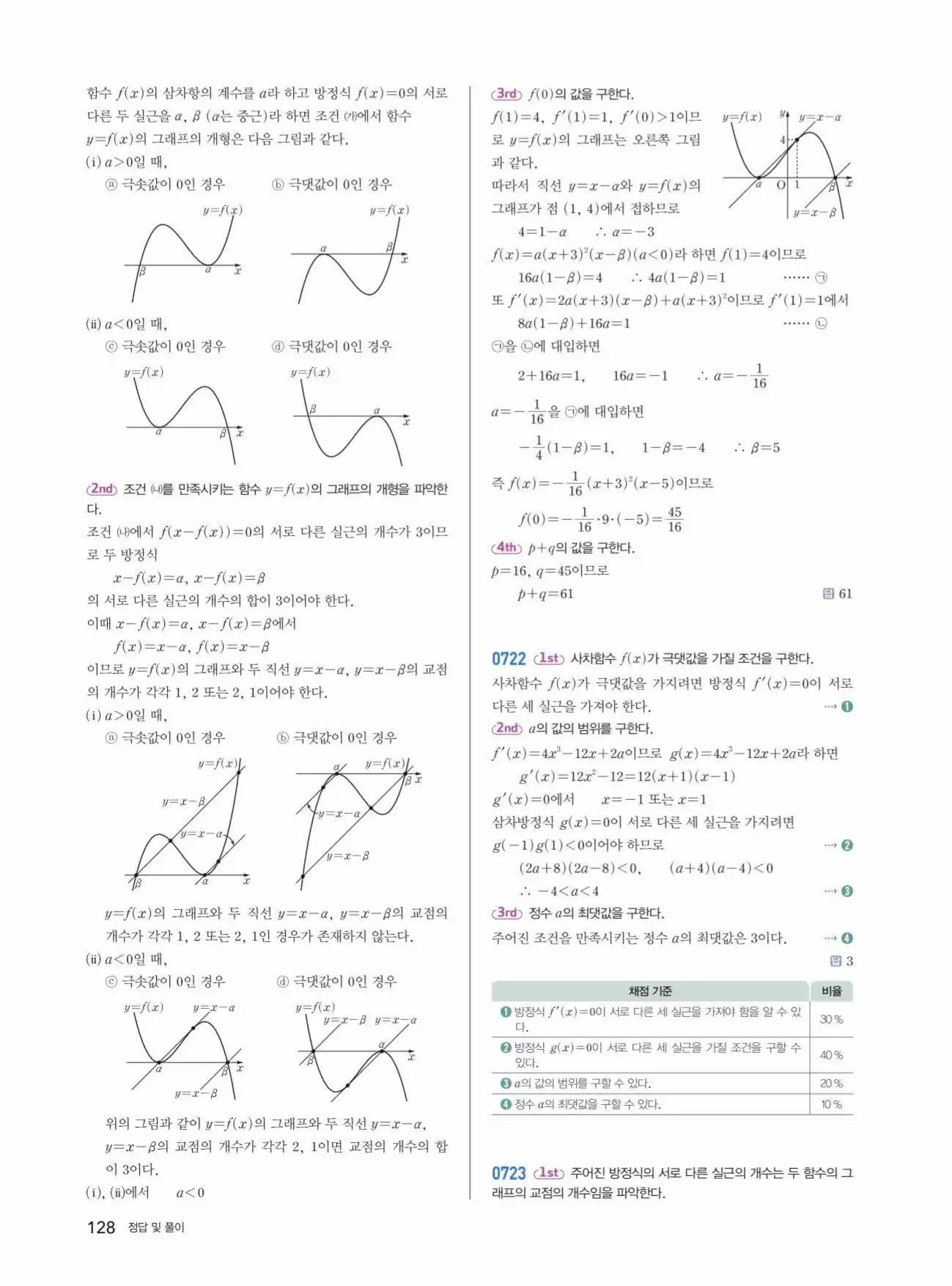 쎈미적분1답지 128페이지