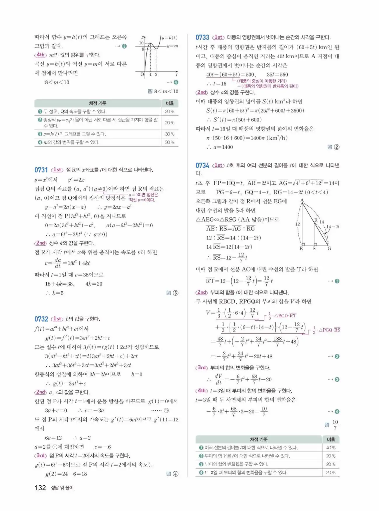 쎈미적분1답지 132페이지