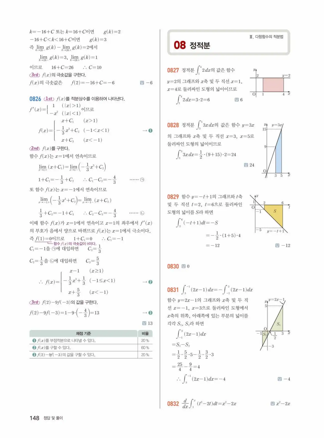 쎈미적분1답지 148페이지