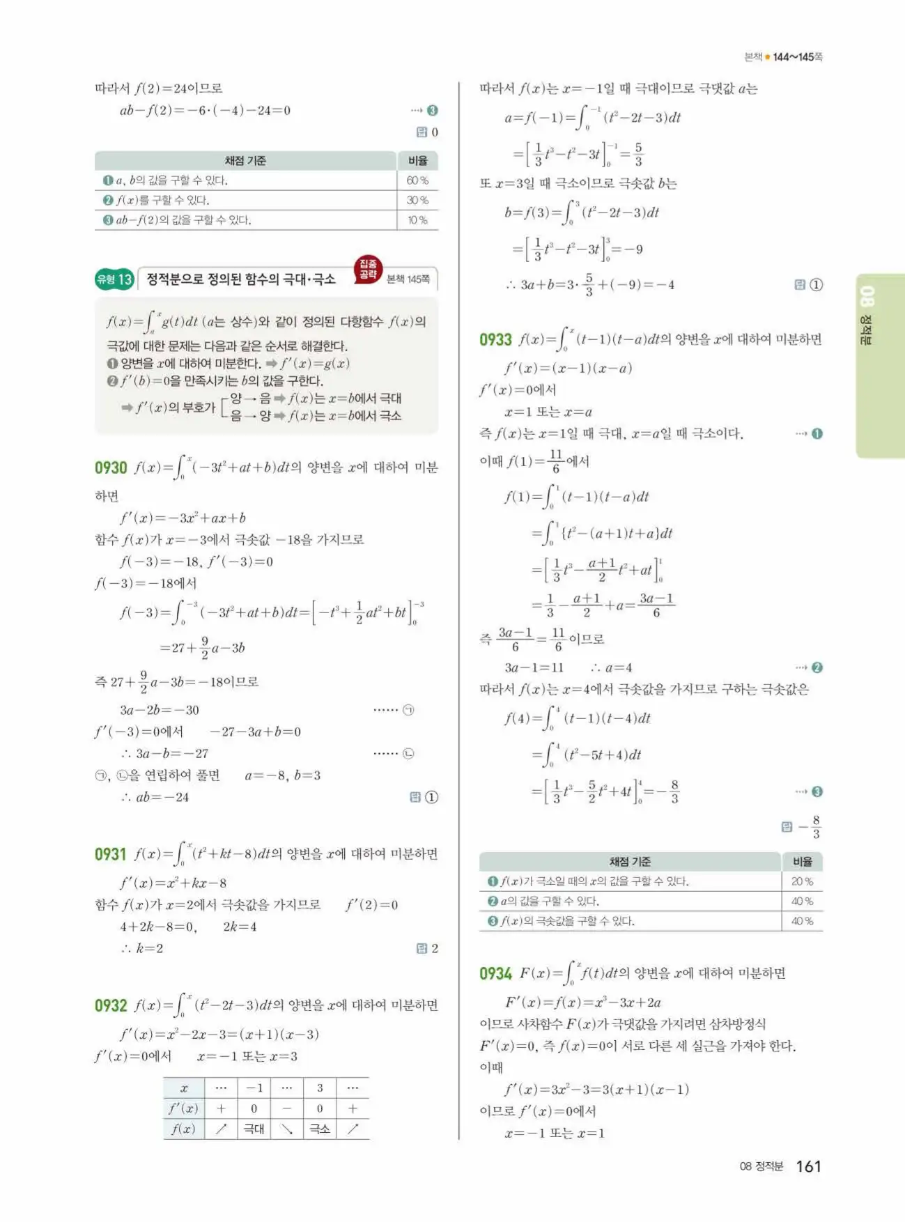 쎈미적분1답지 161페이지