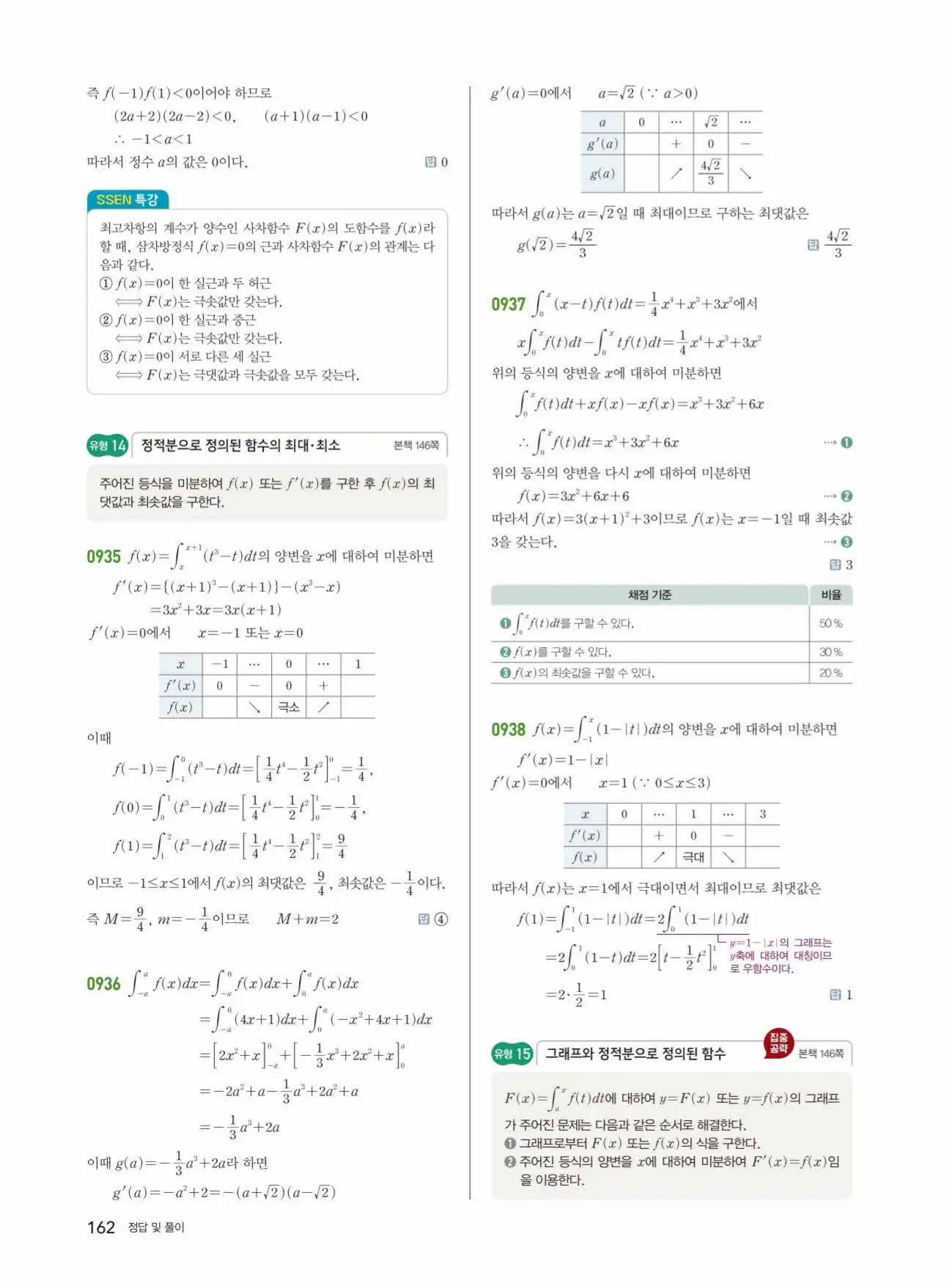 쎈미적분1답지 162페이지