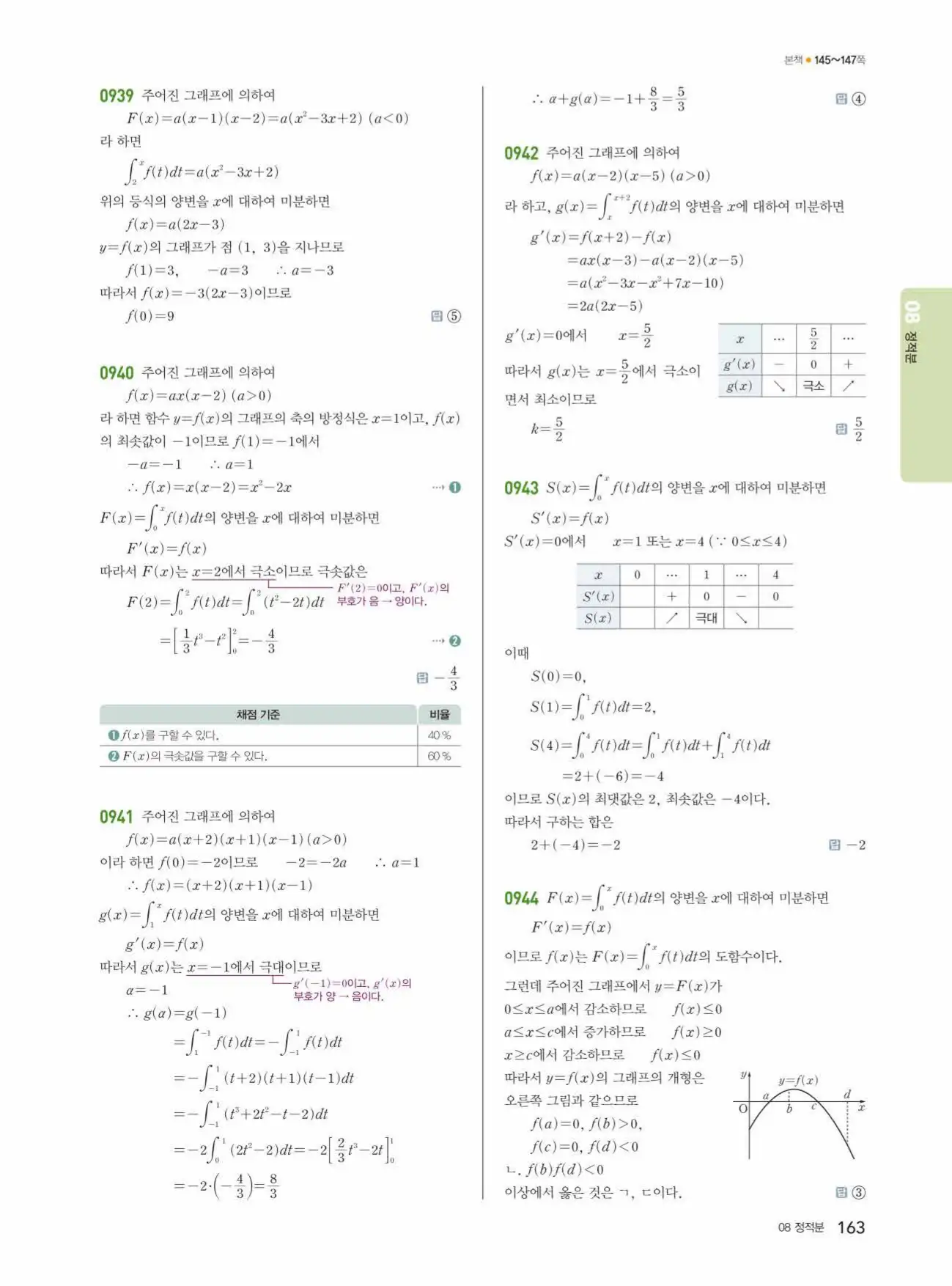 쎈미적분1답지 163페이지