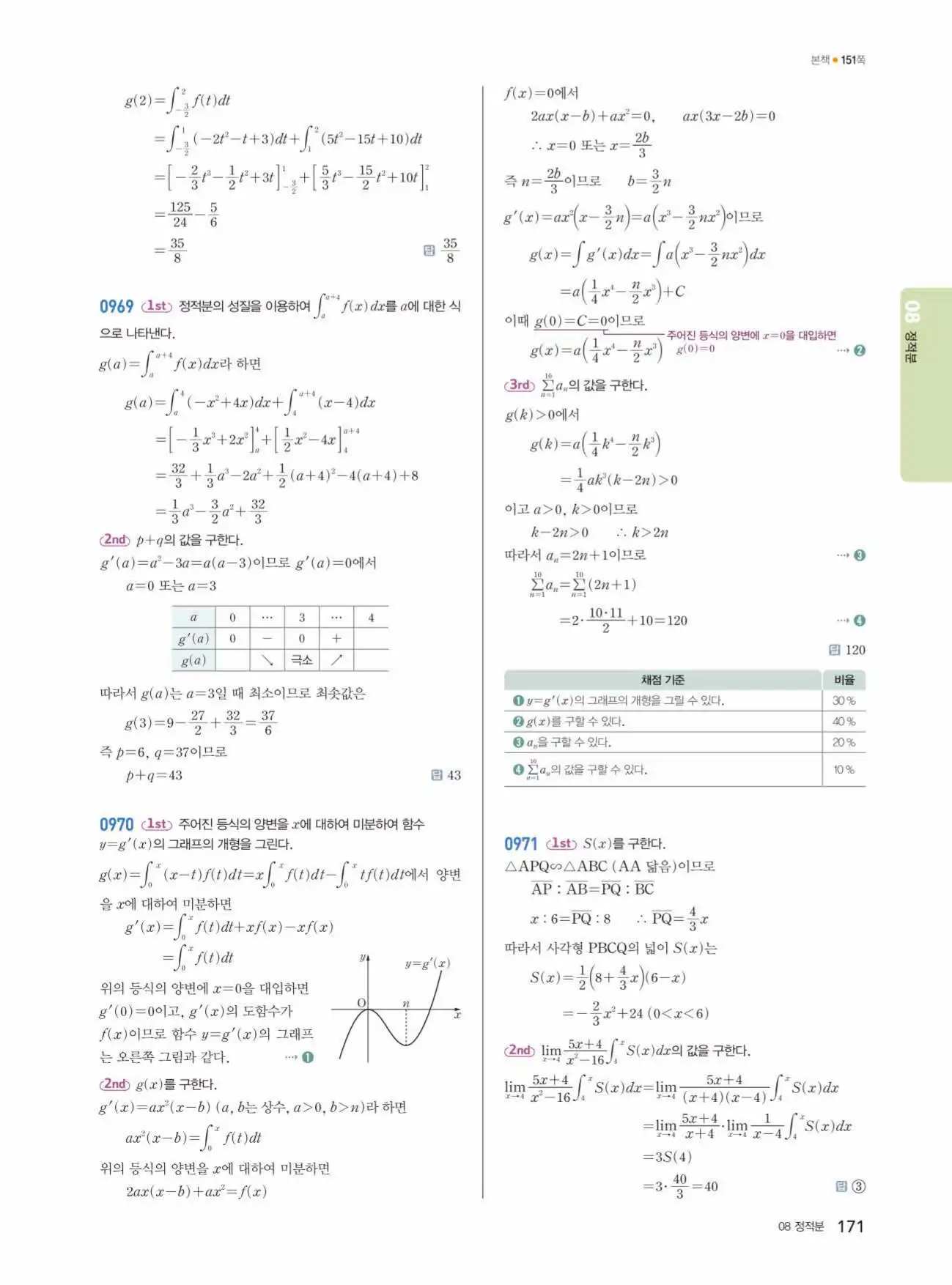 쎈미적분1답지 171페이지