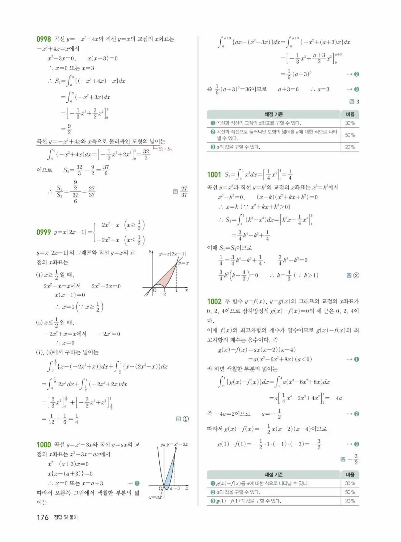쎈미적분1답지 176페이지
