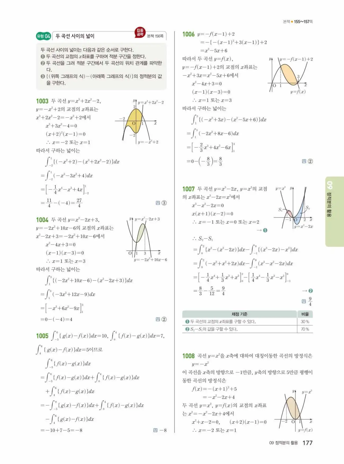 쎈미적분1답지 177페이지