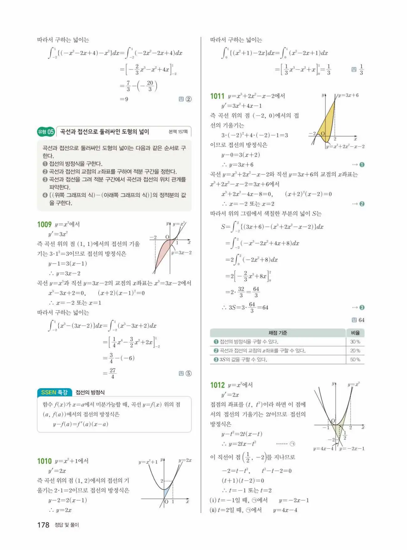 쎈미적분1답지 178페이지