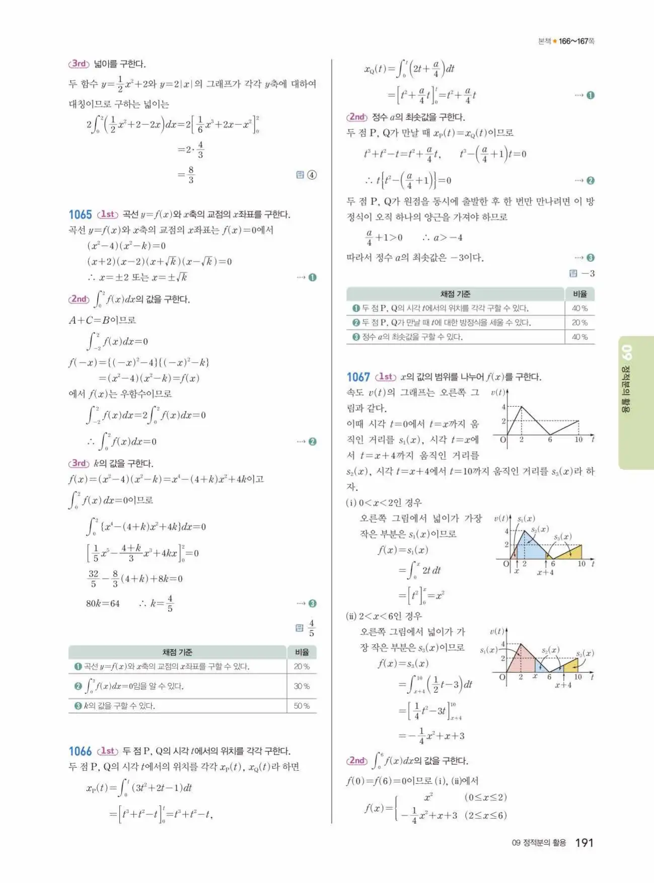 쎈미적분1답지 191페이지