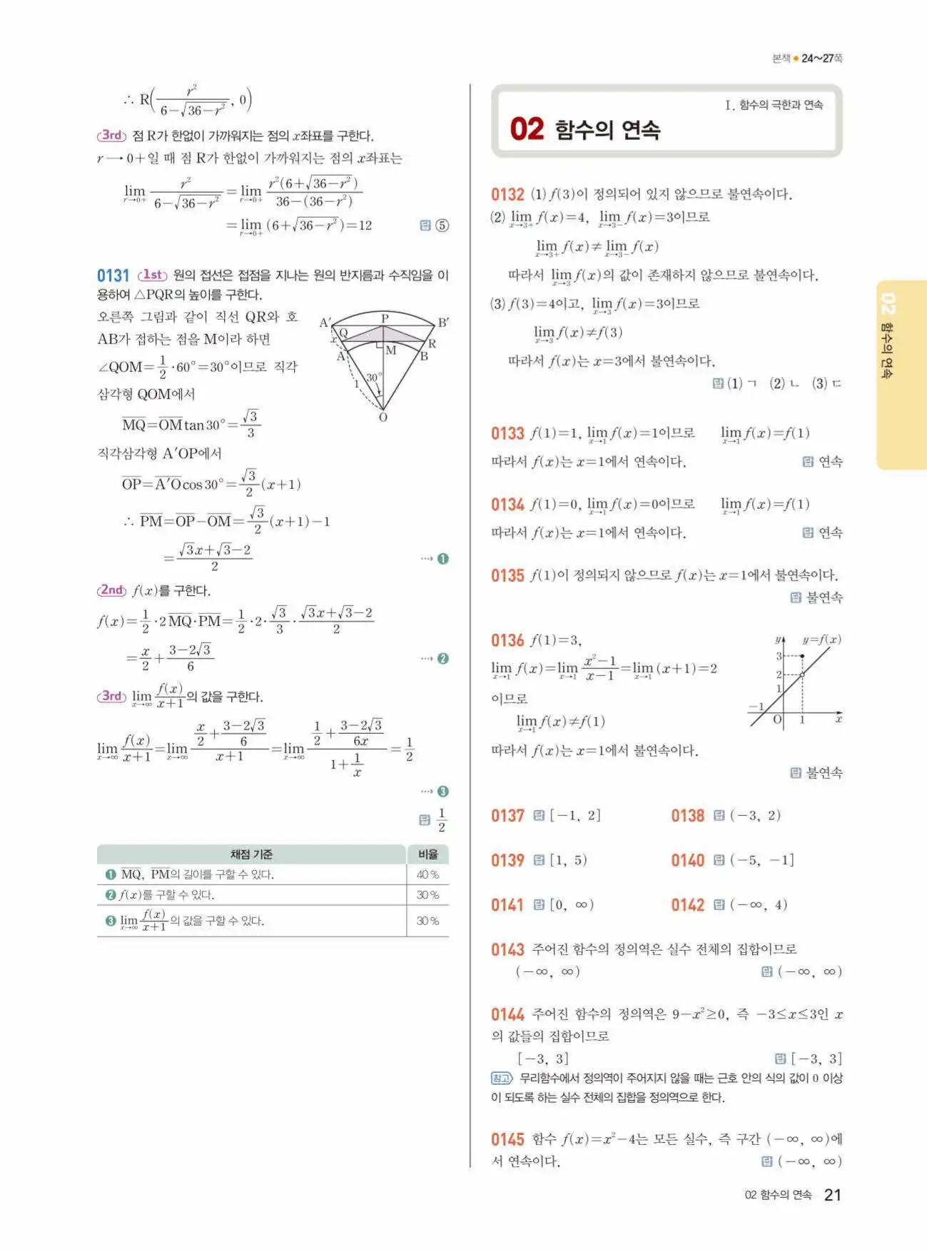 쎈미적분1답지 21페이지