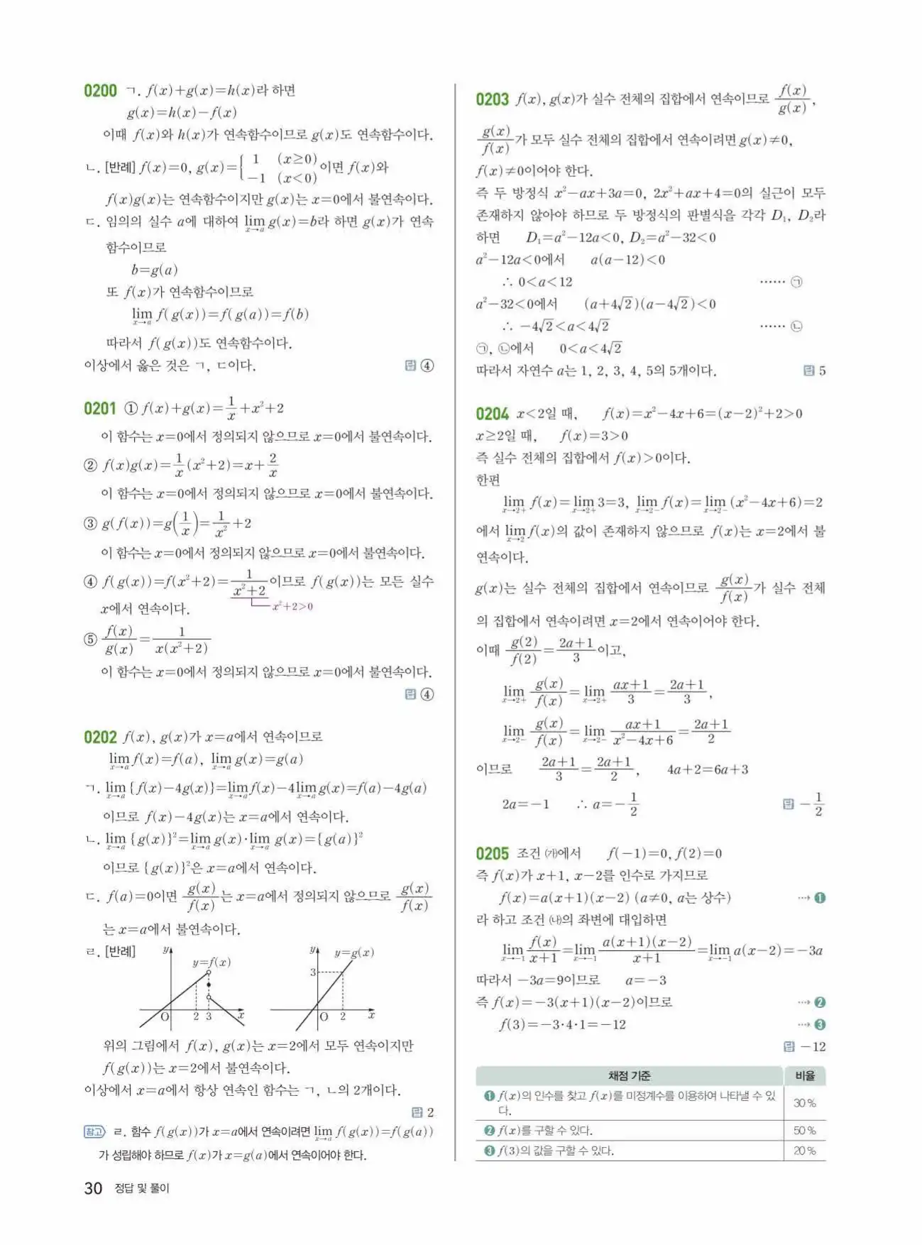 쎈미적분1답지 30페이지