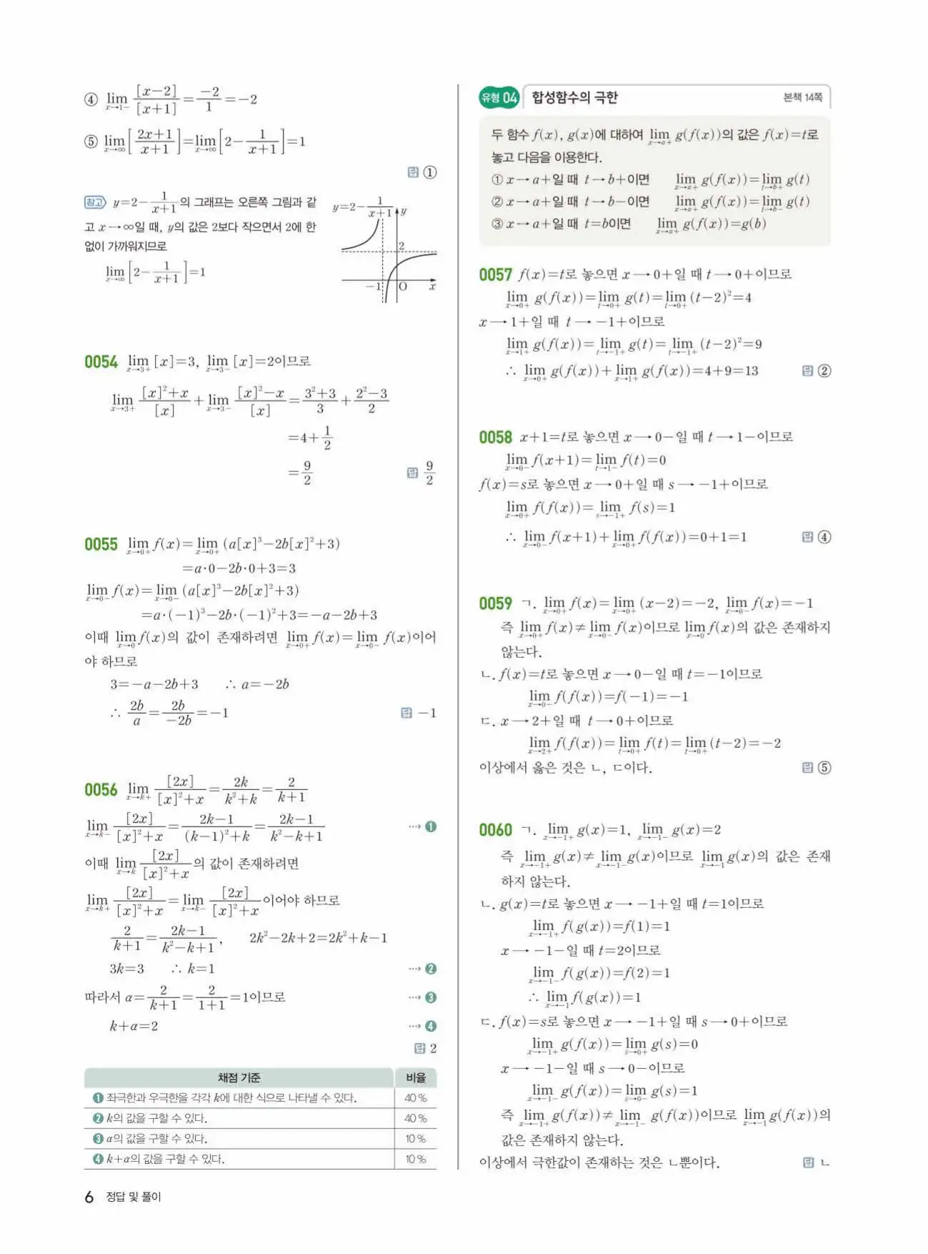 쎈미적분1답지 6페이지