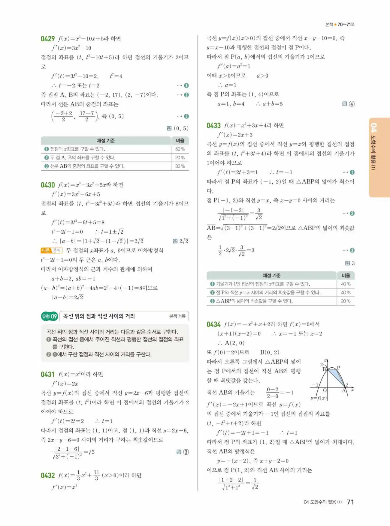 쎈미적분1답지 71페이지