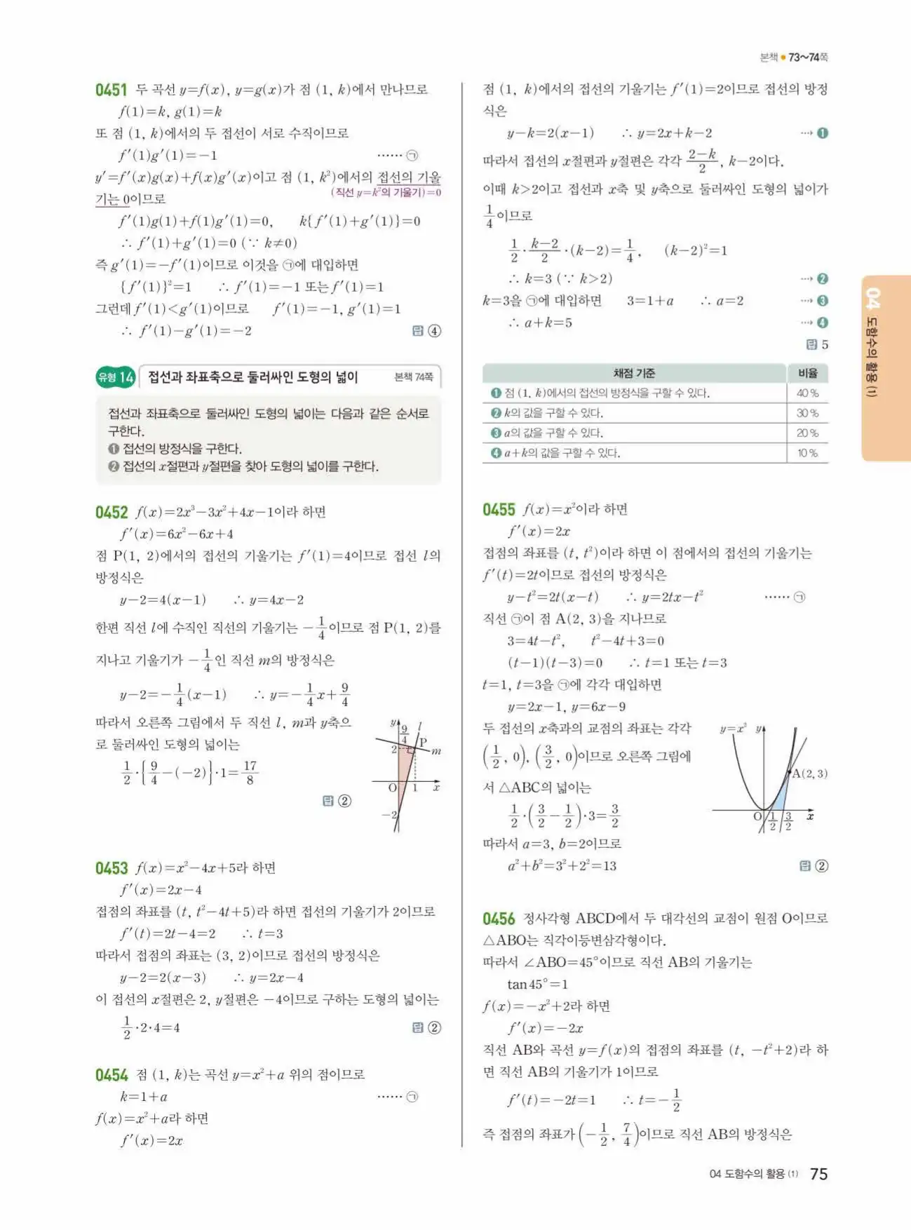 쎈미적분1답지 75페이지