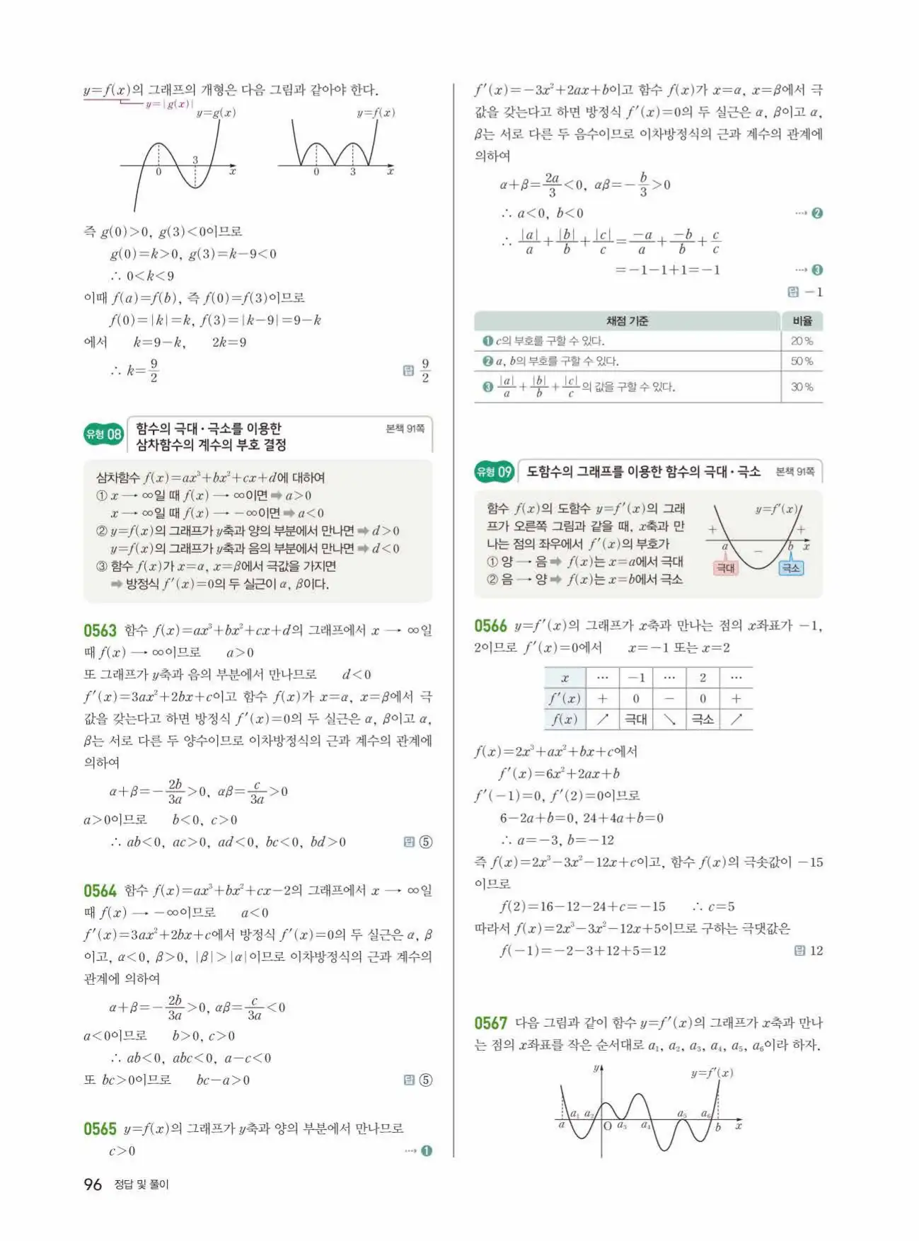 쎈미적분1답지 96페이지