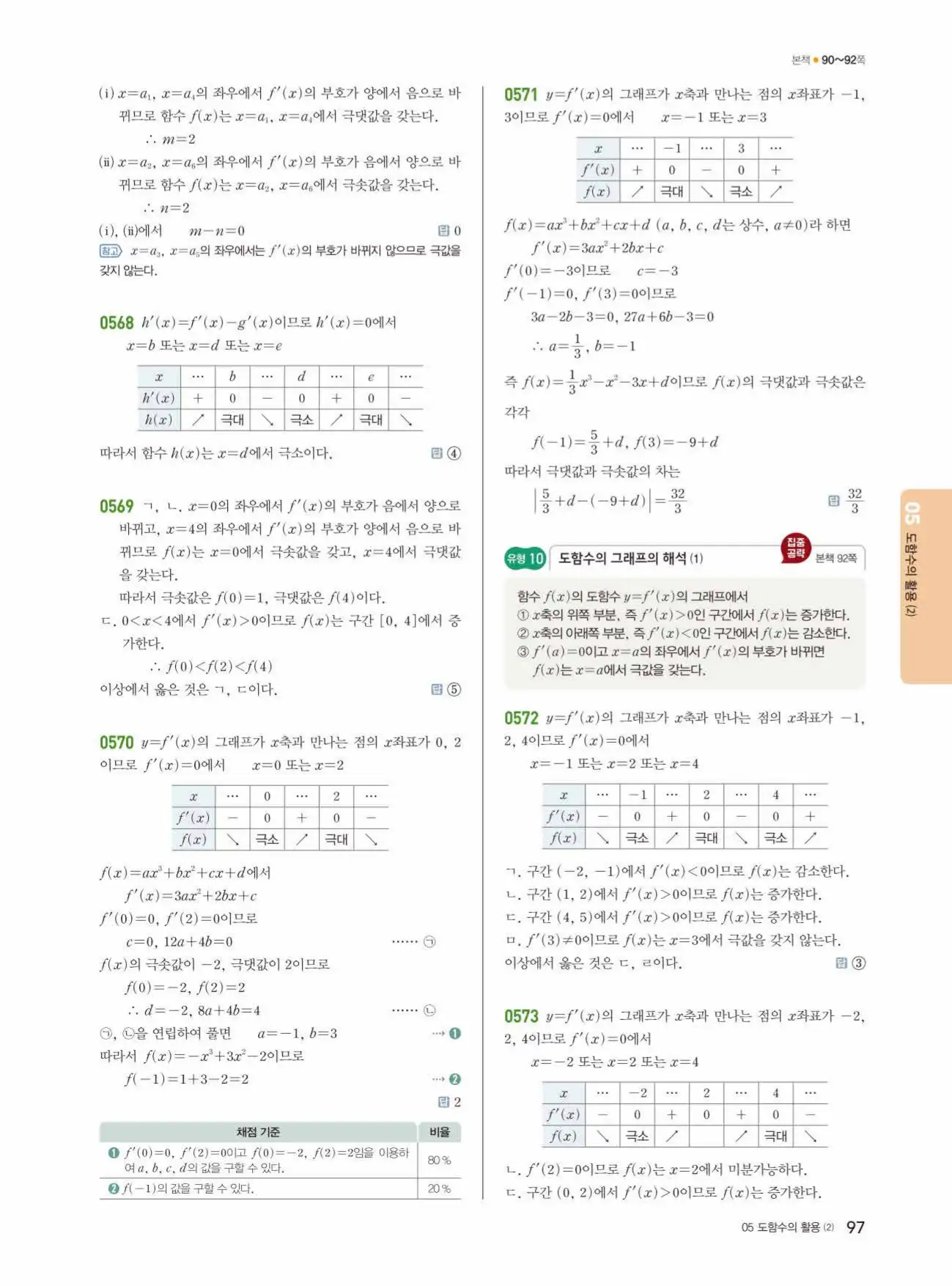 쎈미적분1답지 97페이지