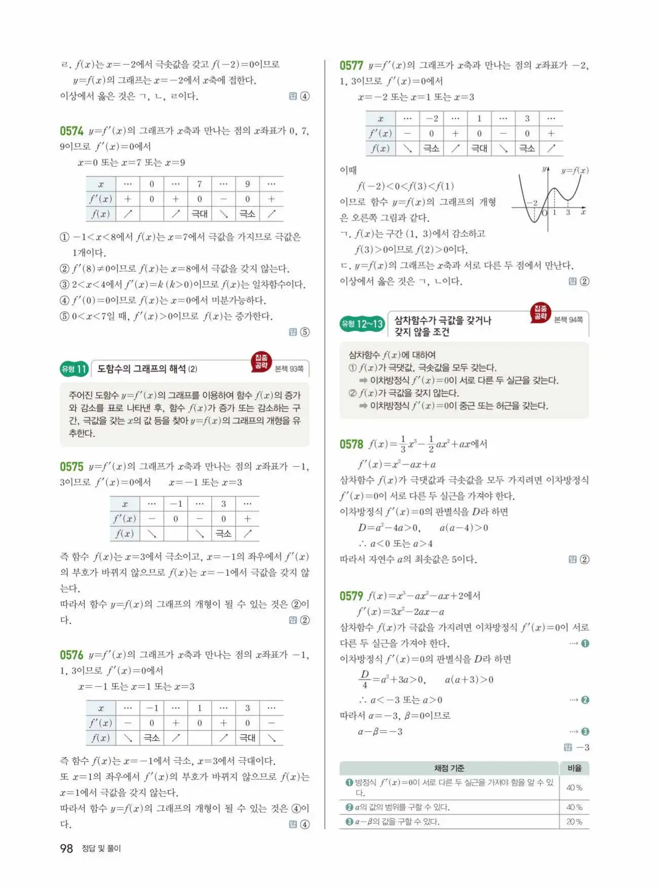 쎈미적분1답지 98페이지