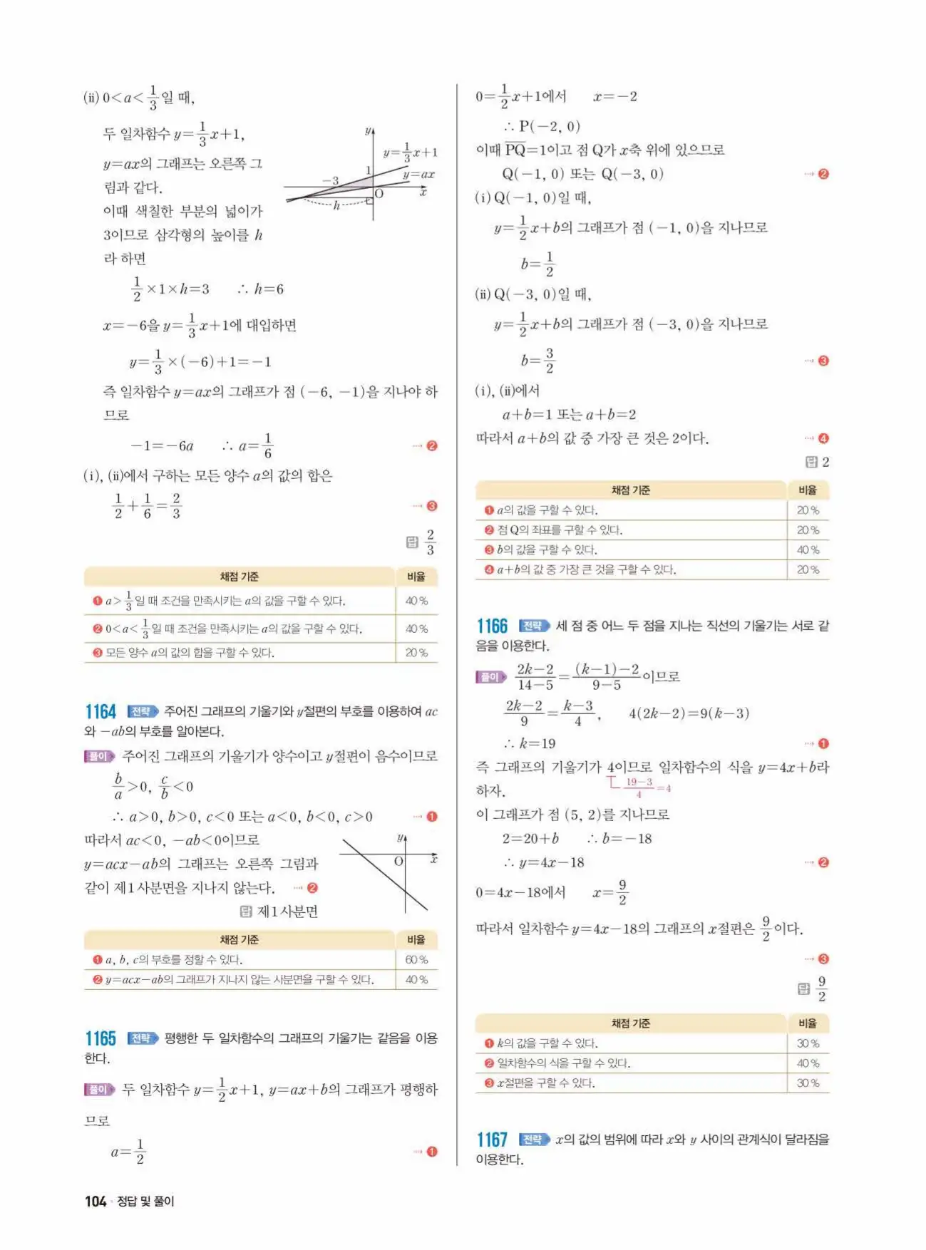 쎈수학 중2-1 답지 104