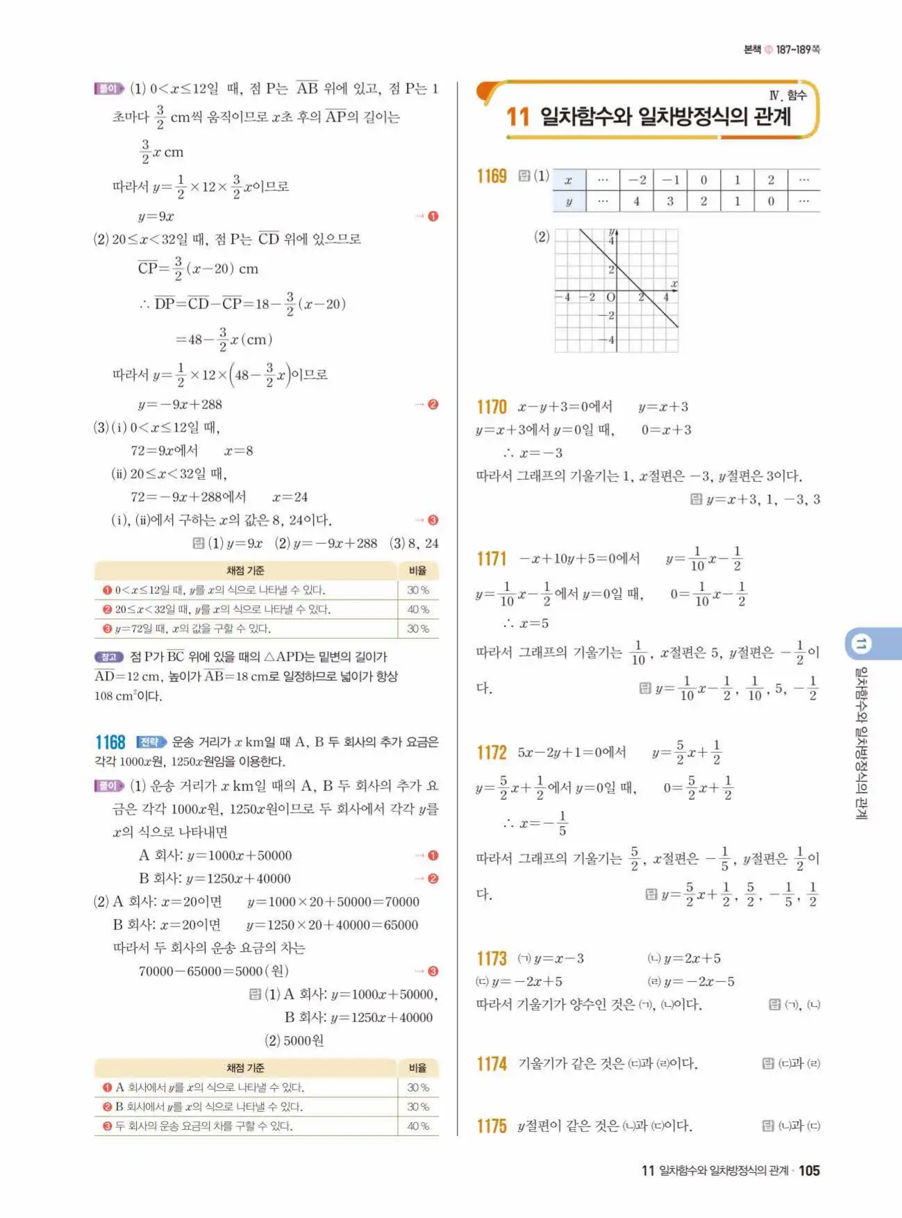 쎈수학 중2-1 답지 105