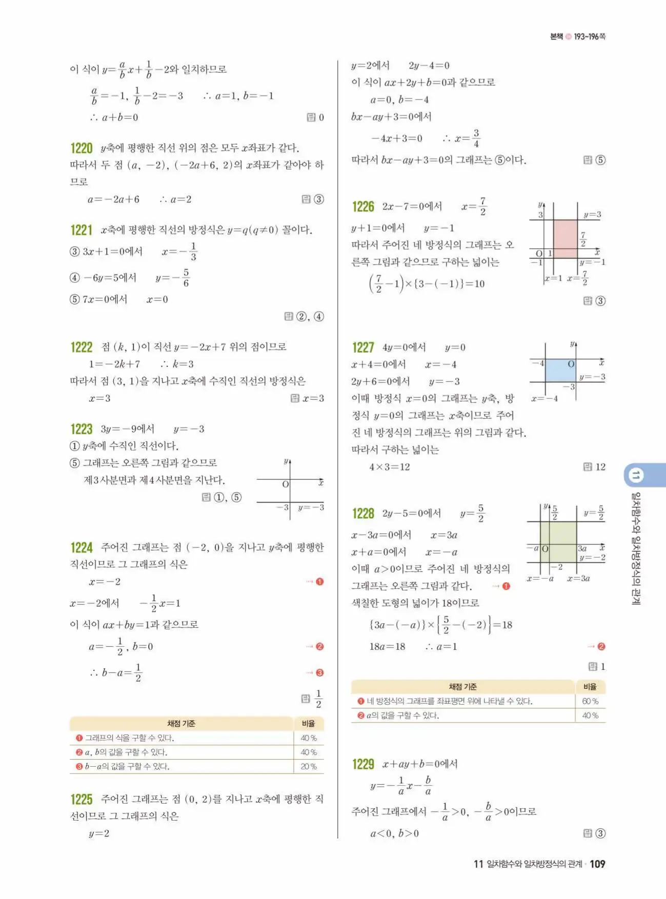 쎈수학 중2-1 답지 109