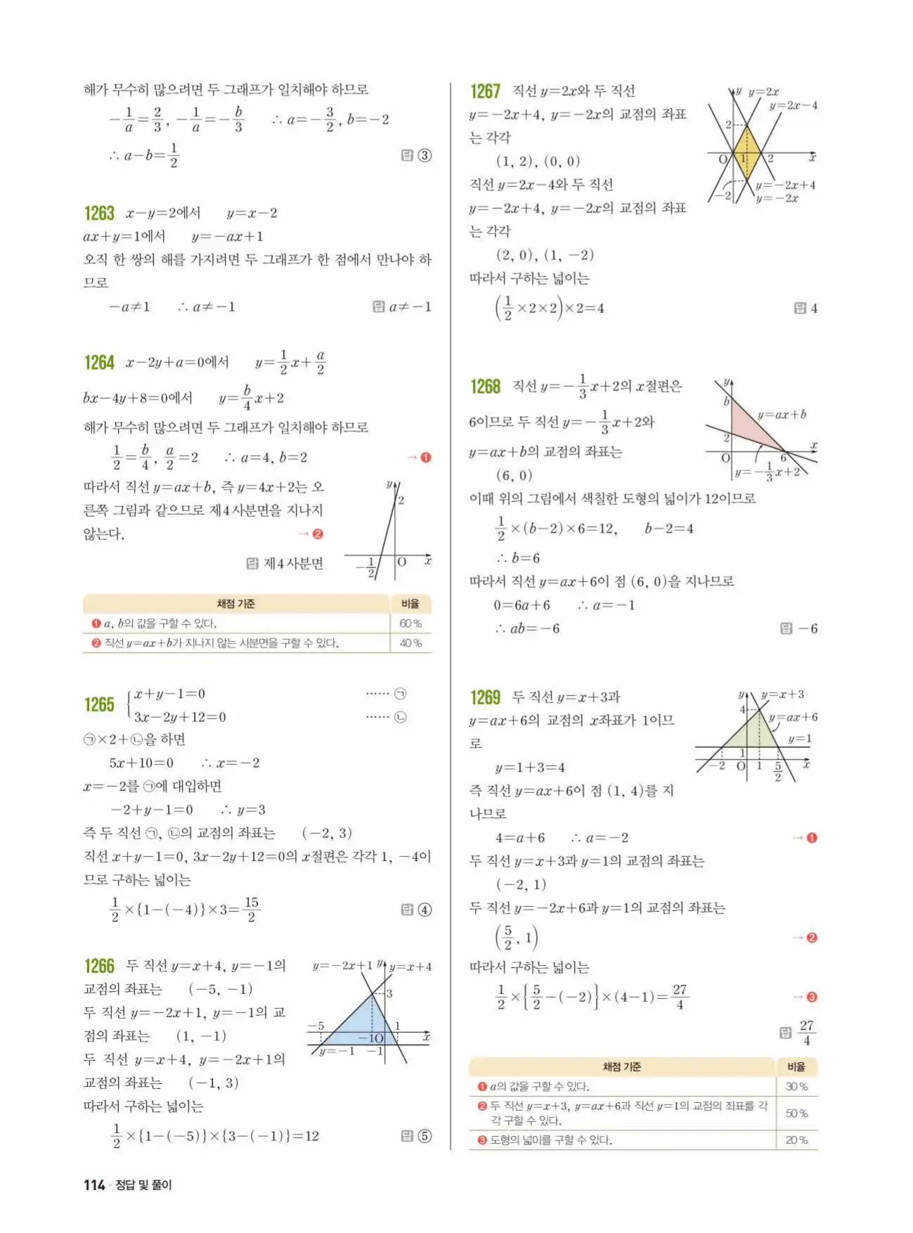 쎈수학 중2-1 답지 114