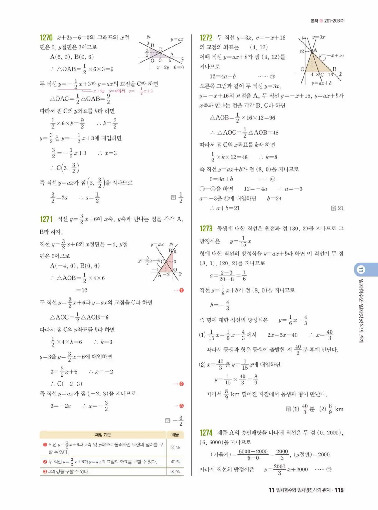 쎈수학 중2-1 답지 115