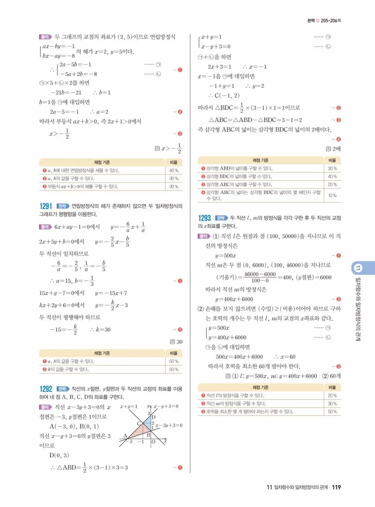 쎈수학 중2-1 답지 119