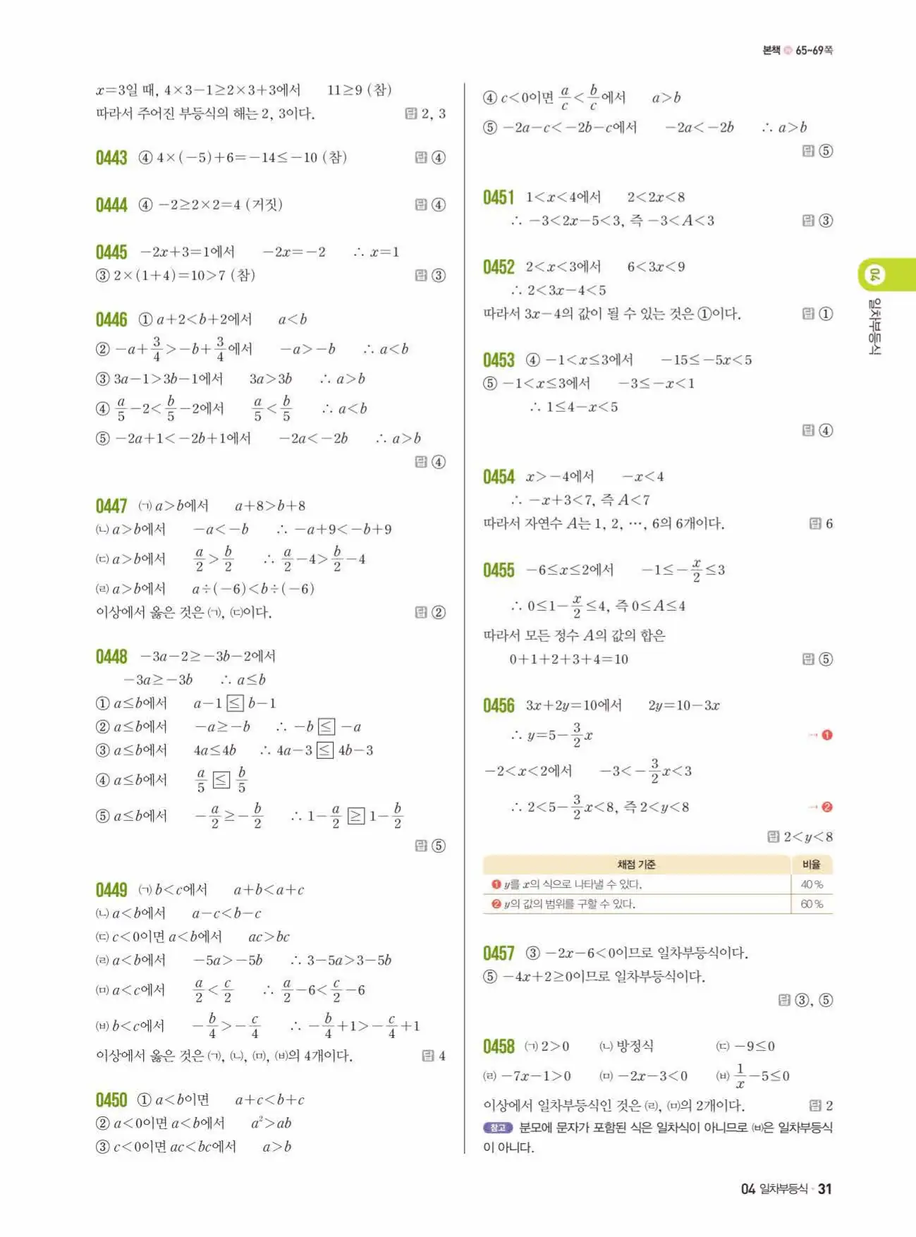 쎈수학 중2-1 답지 31