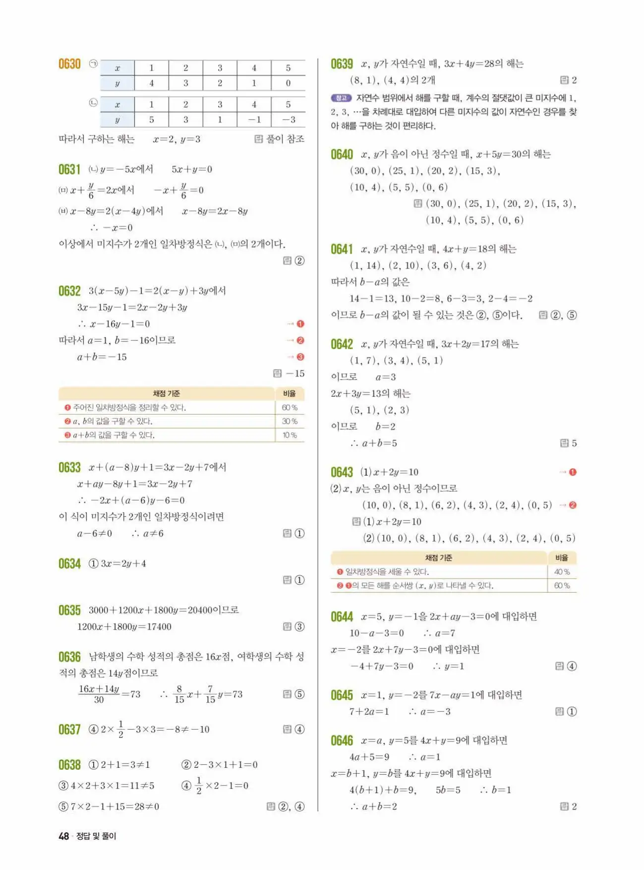 쎈수학 중2-1 답지 48