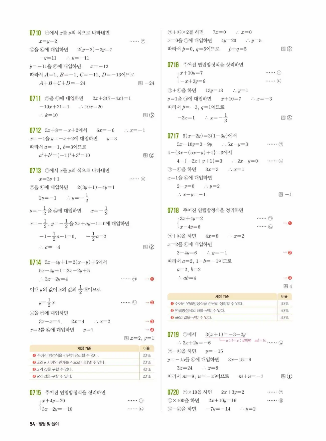 쎈수학 중2-1 답지 54