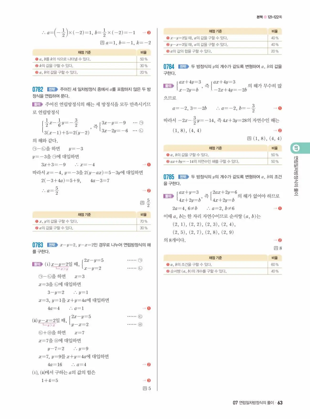 쎈수학 중2-1 답지 63