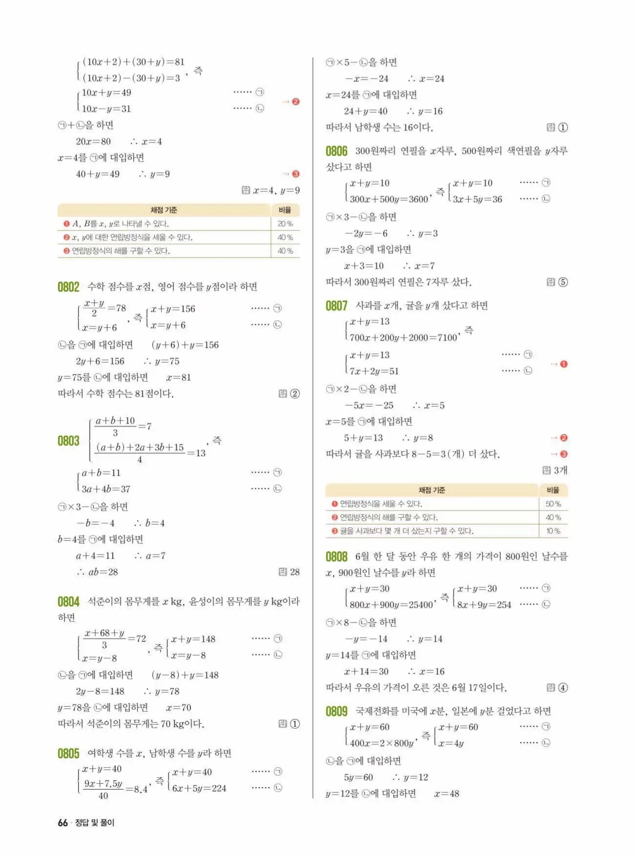 쎈수학 중2-1 답지 66