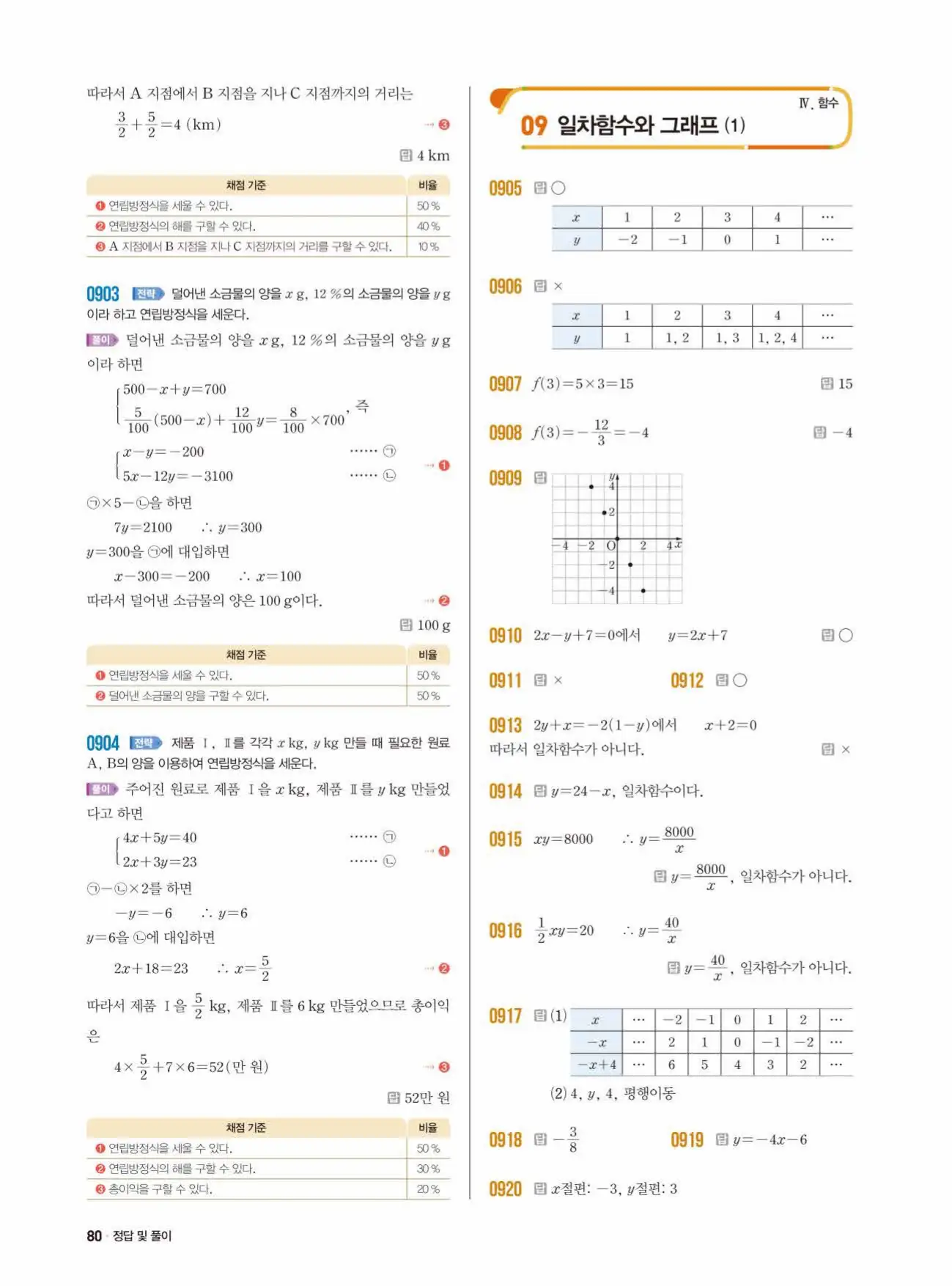쎈수학 중2-1 답지 80