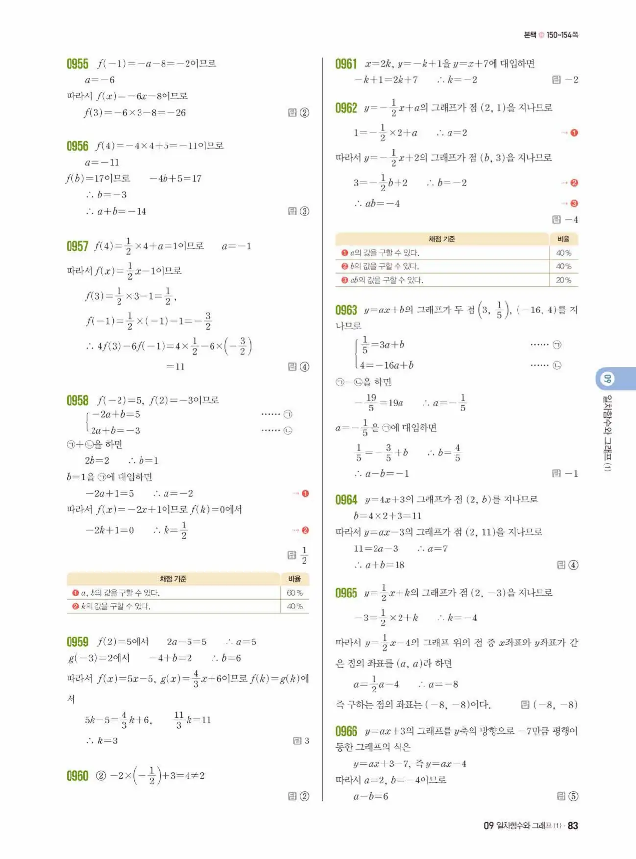 쎈수학 중2-1 답지 83
