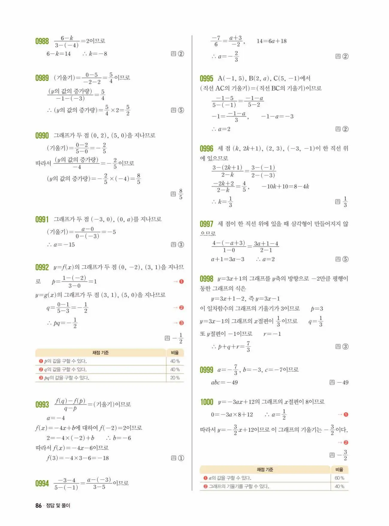 쎈수학 중2-1 답지 86