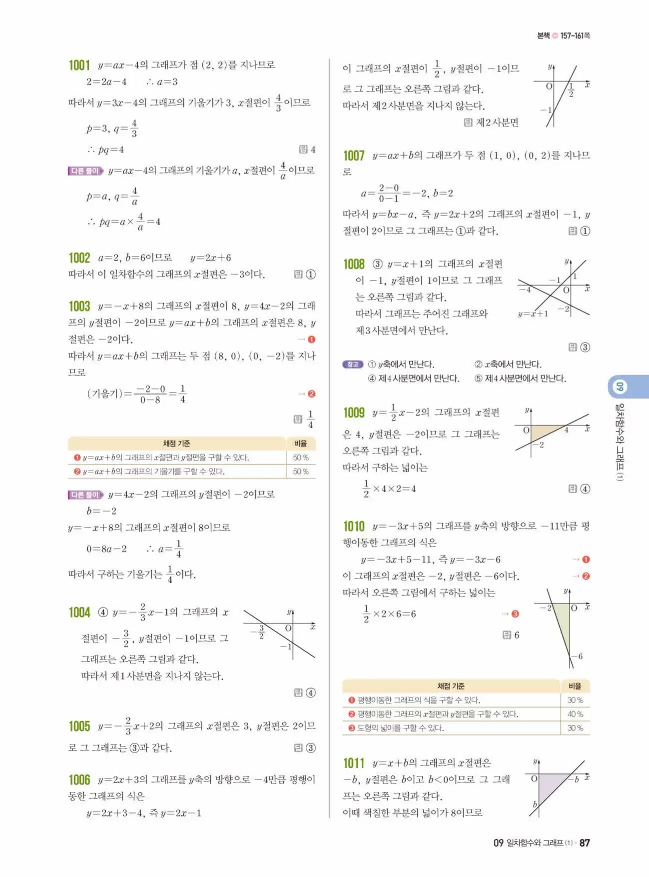 쎈수학 중2-1 답지 87
