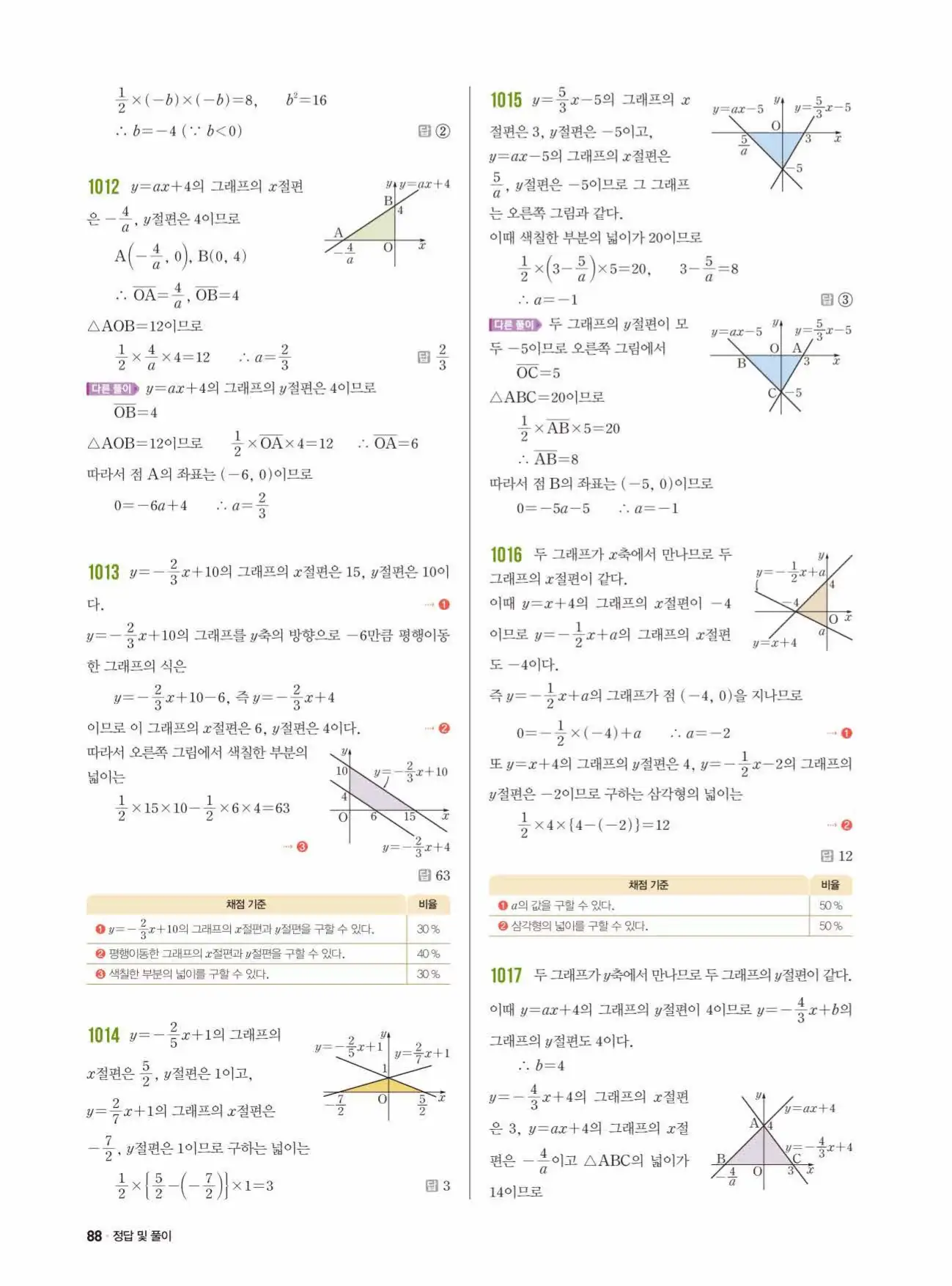 쎈수학 중2-1 답지 88