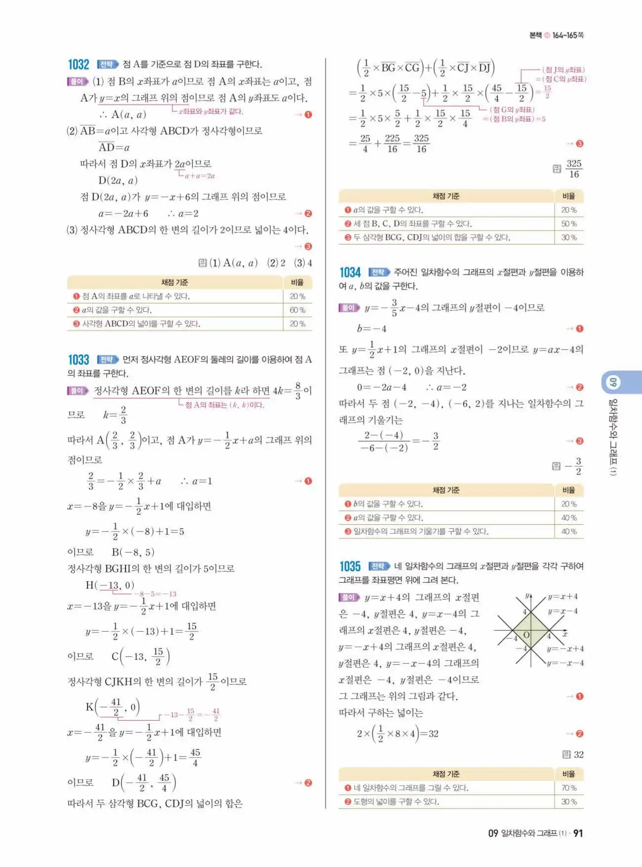 쎈수학 중2-1 답지 91
