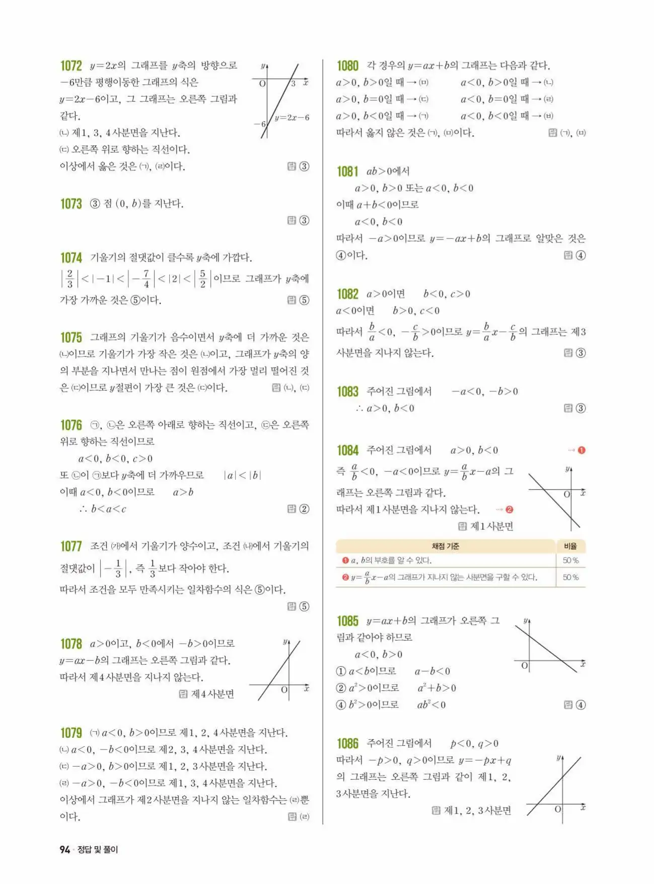 쎈수학 중2-1 답지 94