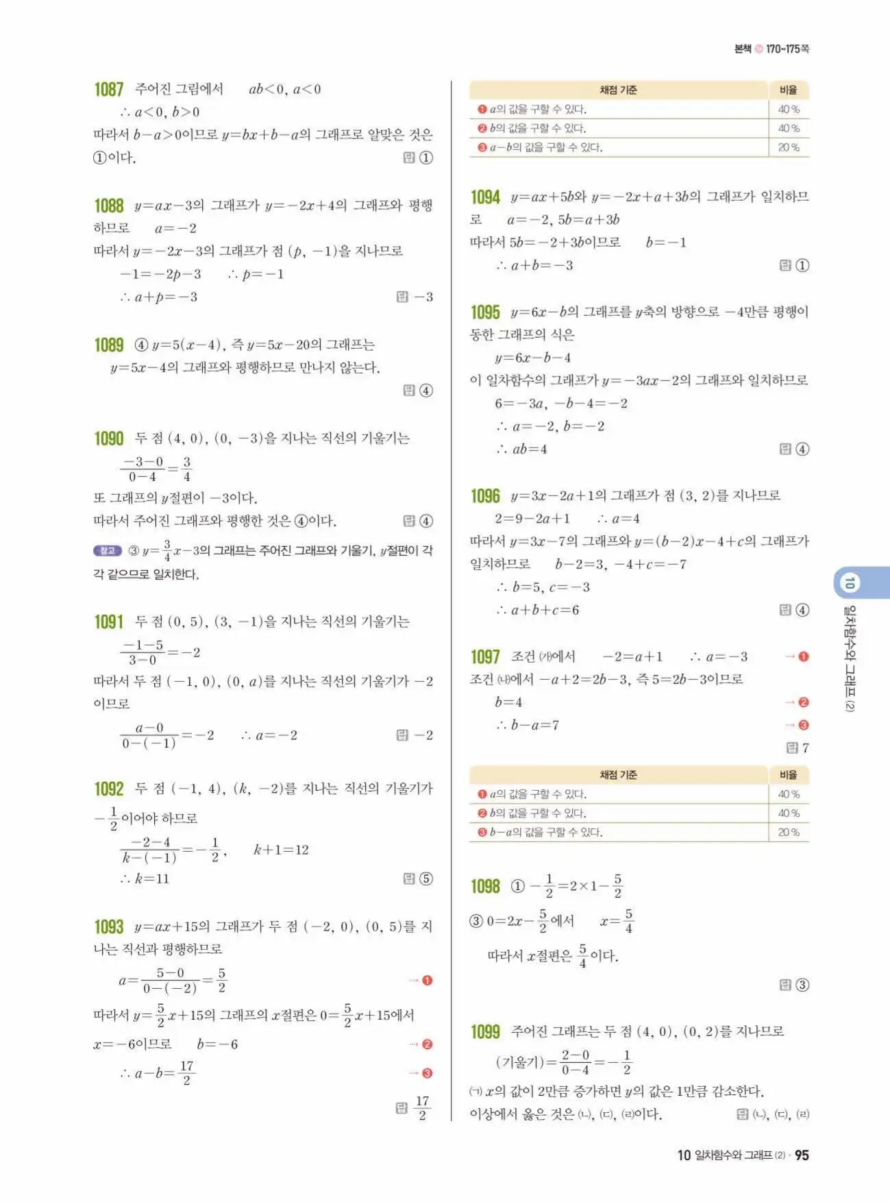 쎈수학 중2-1 답지 95